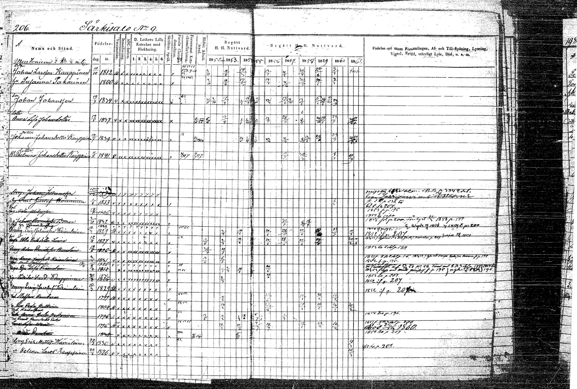 [ ../kirjat/Kirkonkirjat/rautalampi/rippikirja_1852-1861_tk1097/kuvat/241.jpg ]
