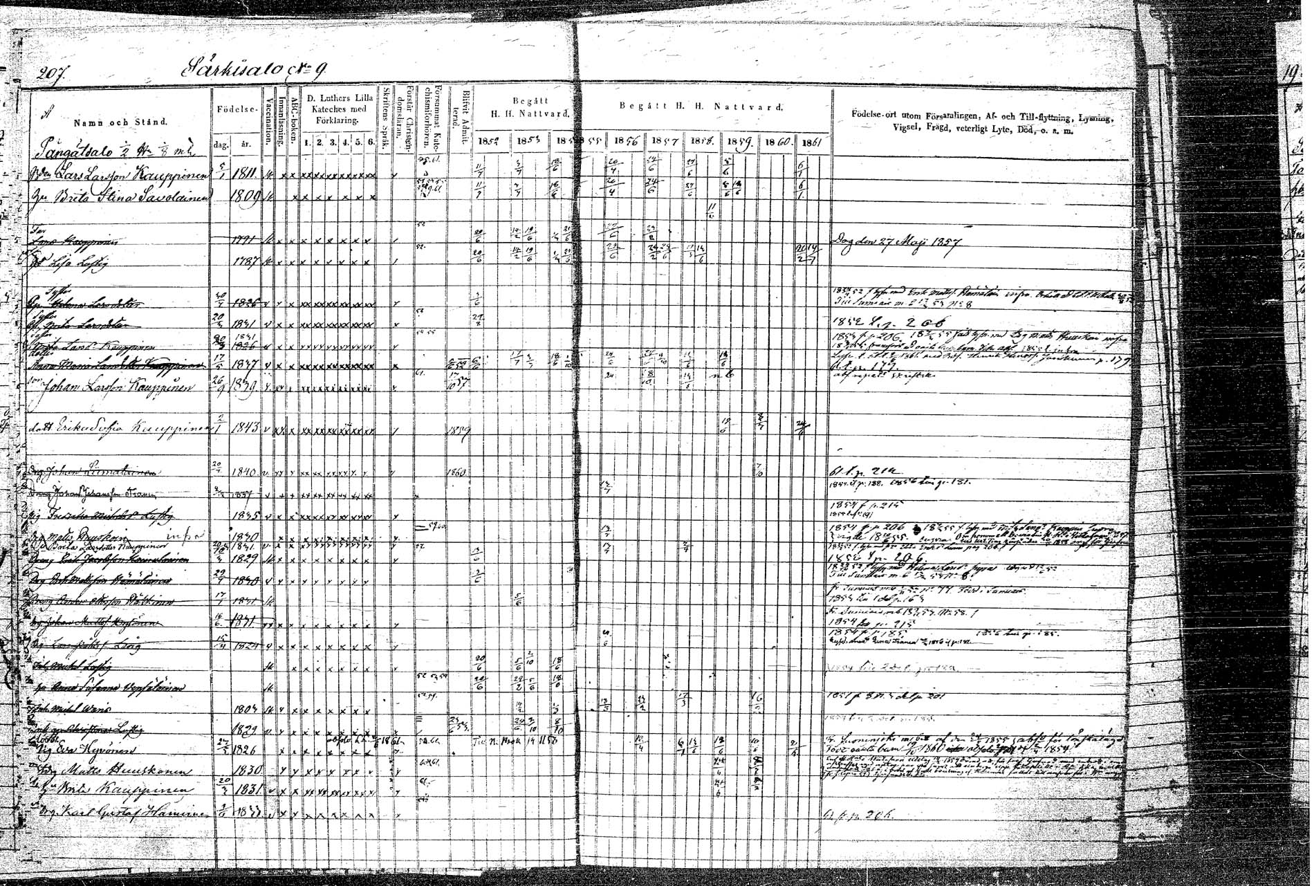 [ ../kirjat/Kirkonkirjat/rautalampi/rippikirja_1852-1861_tk1097/kuvat/242.jpg ]