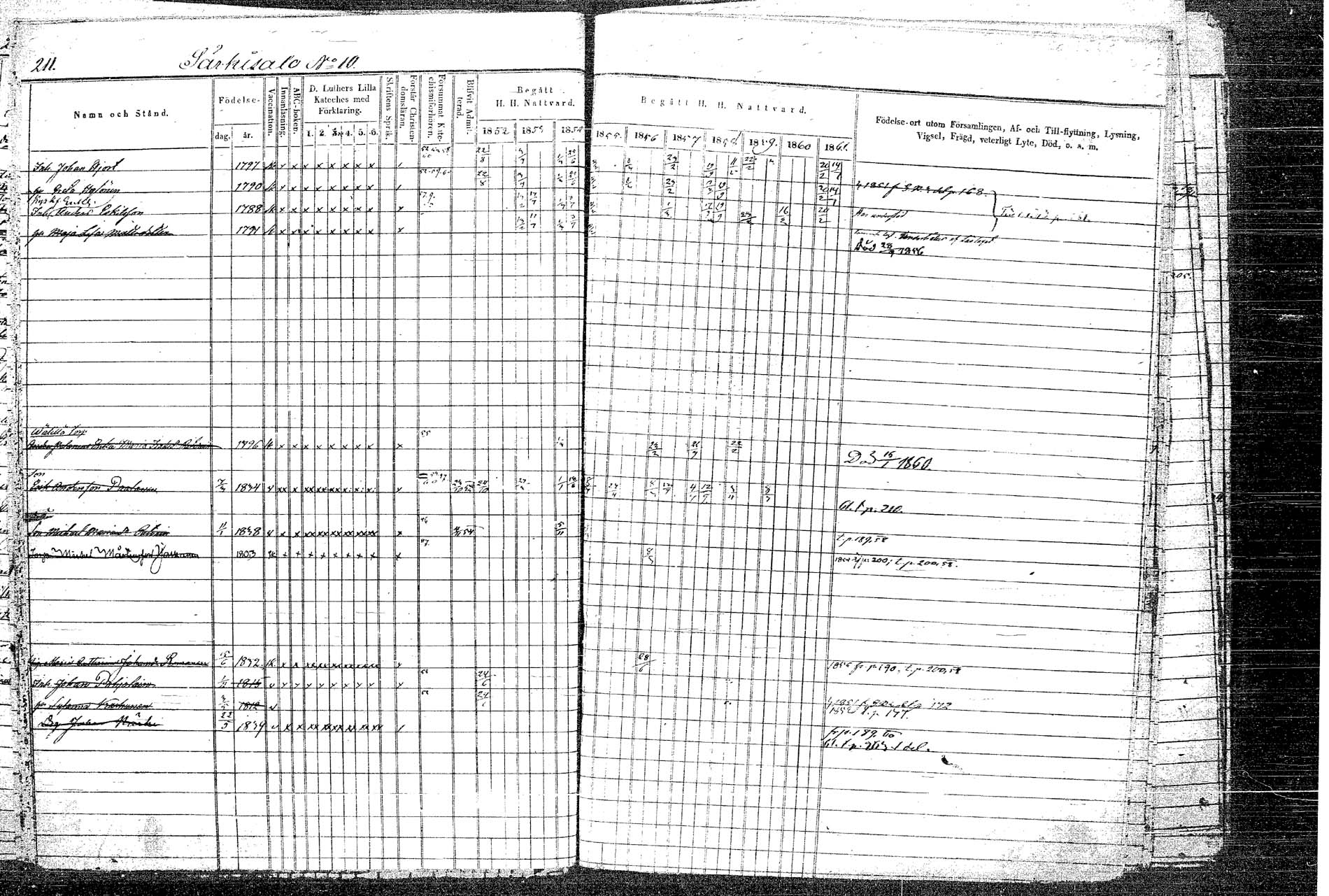 [ ../kirjat/Kirkonkirjat/rautalampi/rippikirja_1852-1861_tk1097/kuvat/246.jpg ]