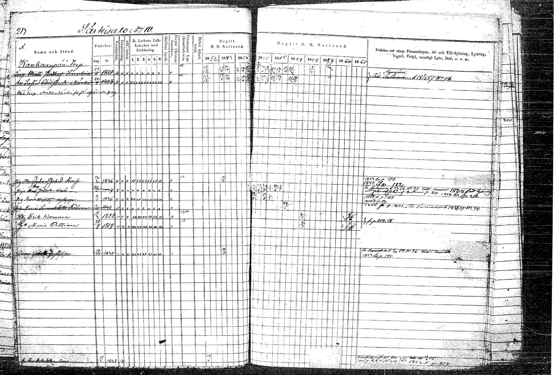 [ ../kirjat/Kirkonkirjat/rautalampi/rippikirja_1852-1861_tk1097/kuvat/248.jpg ]