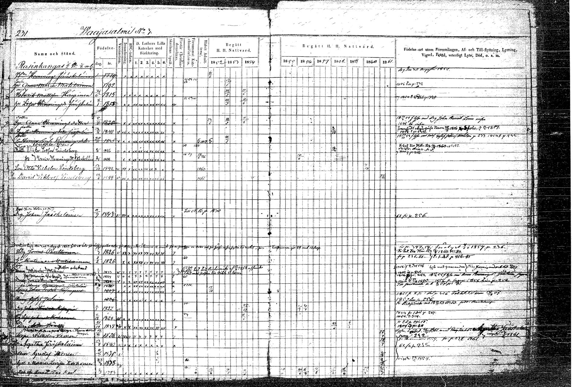 [ ../kirjat/Kirkonkirjat/rautalampi/rippikirja_1852-1861_tk1097/kuvat/266.jpg ]