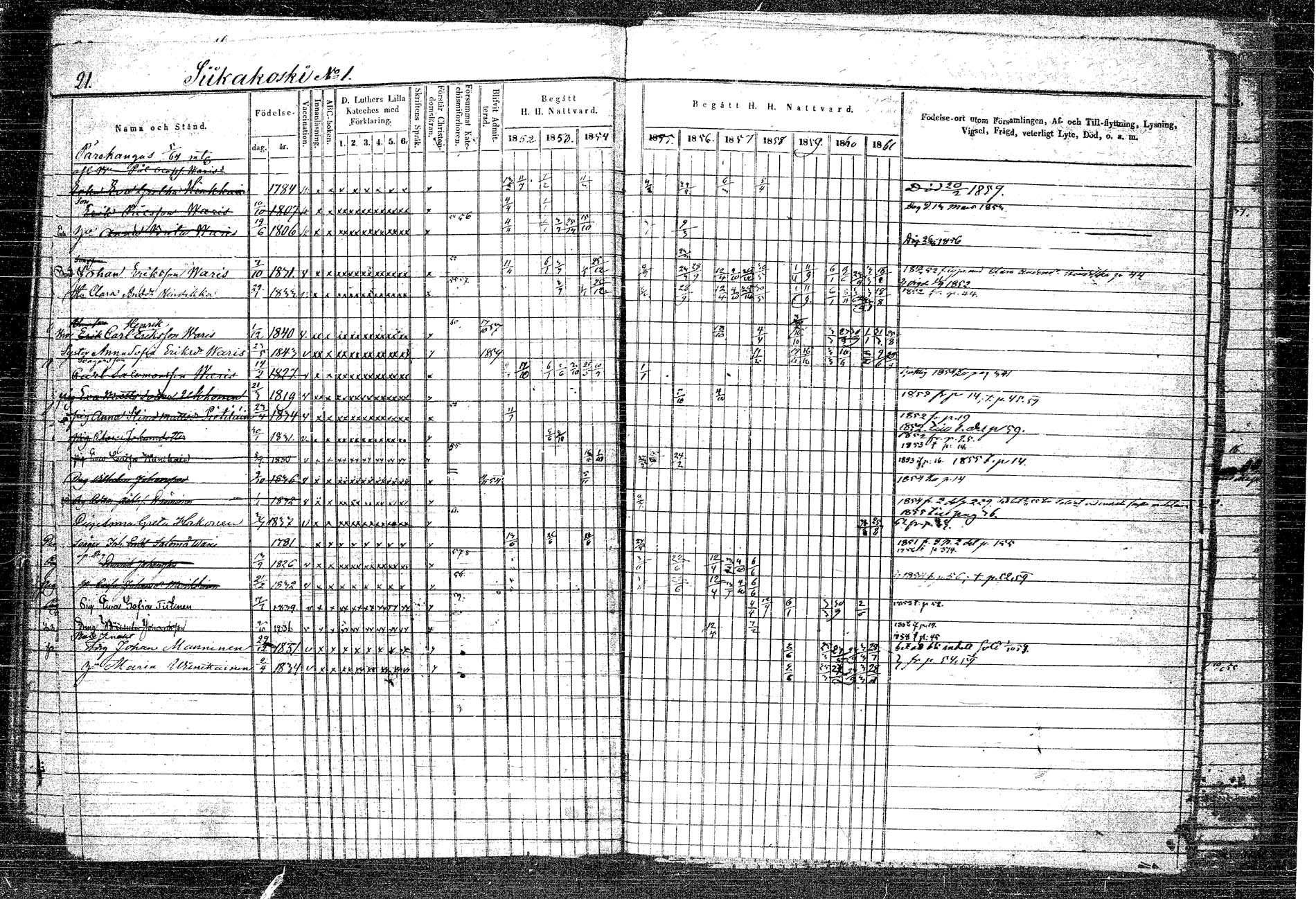 [ ../kirjat/Kirkonkirjat/rautalampi/rippikirja_1852-1861_tk1097/kuvat/27.jpg ]