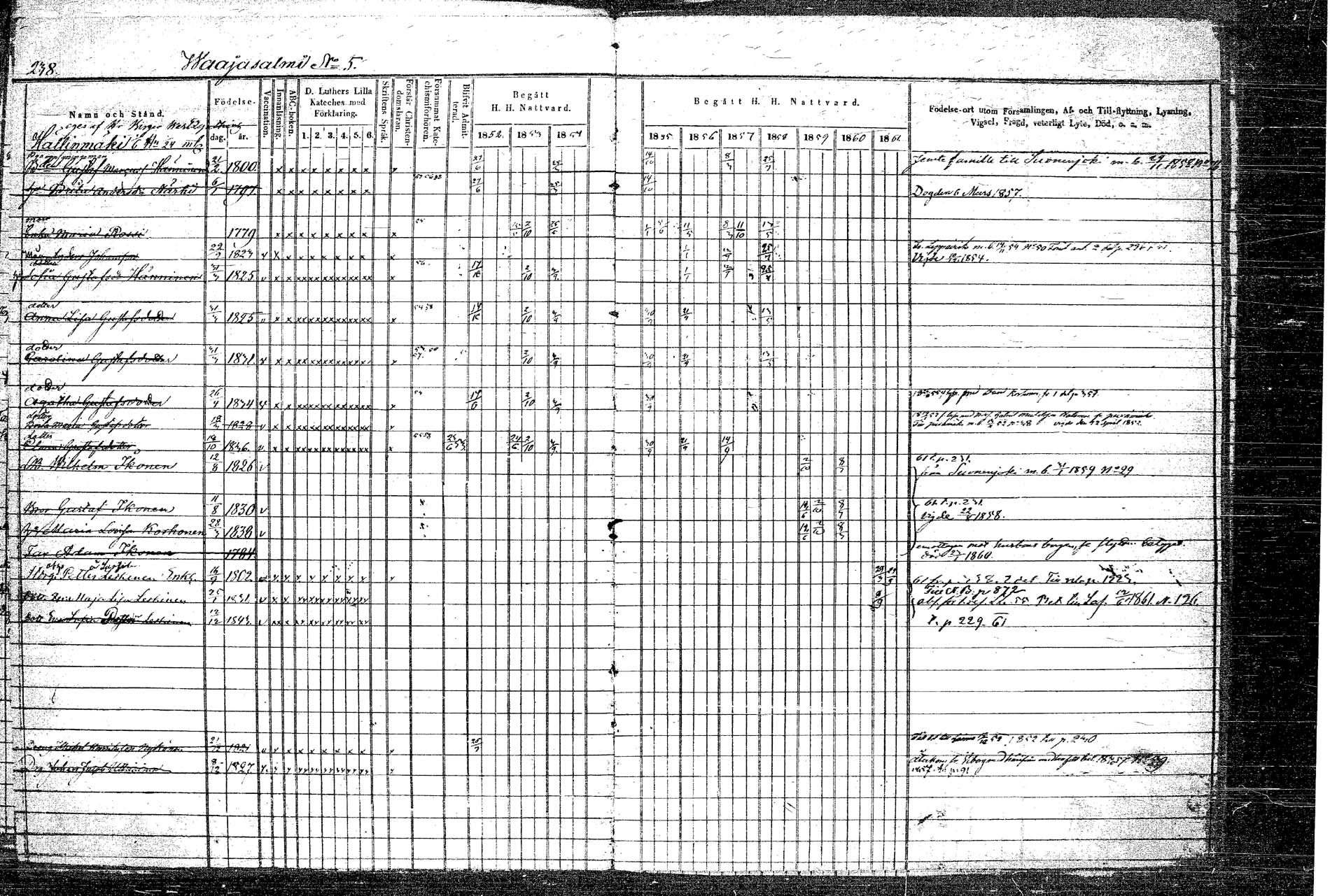 [ ../kirjat/Kirkonkirjat/rautalampi/rippikirja_1852-1861_tk1097/kuvat/273.jpg ]