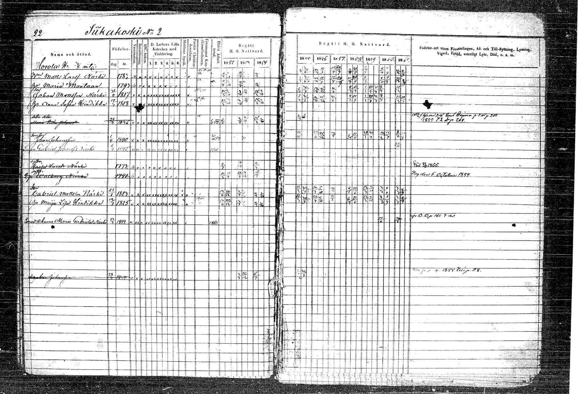 [ ../kirjat/Kirkonkirjat/rautalampi/rippikirja_1852-1861_tk1097/kuvat/28.jpg ]