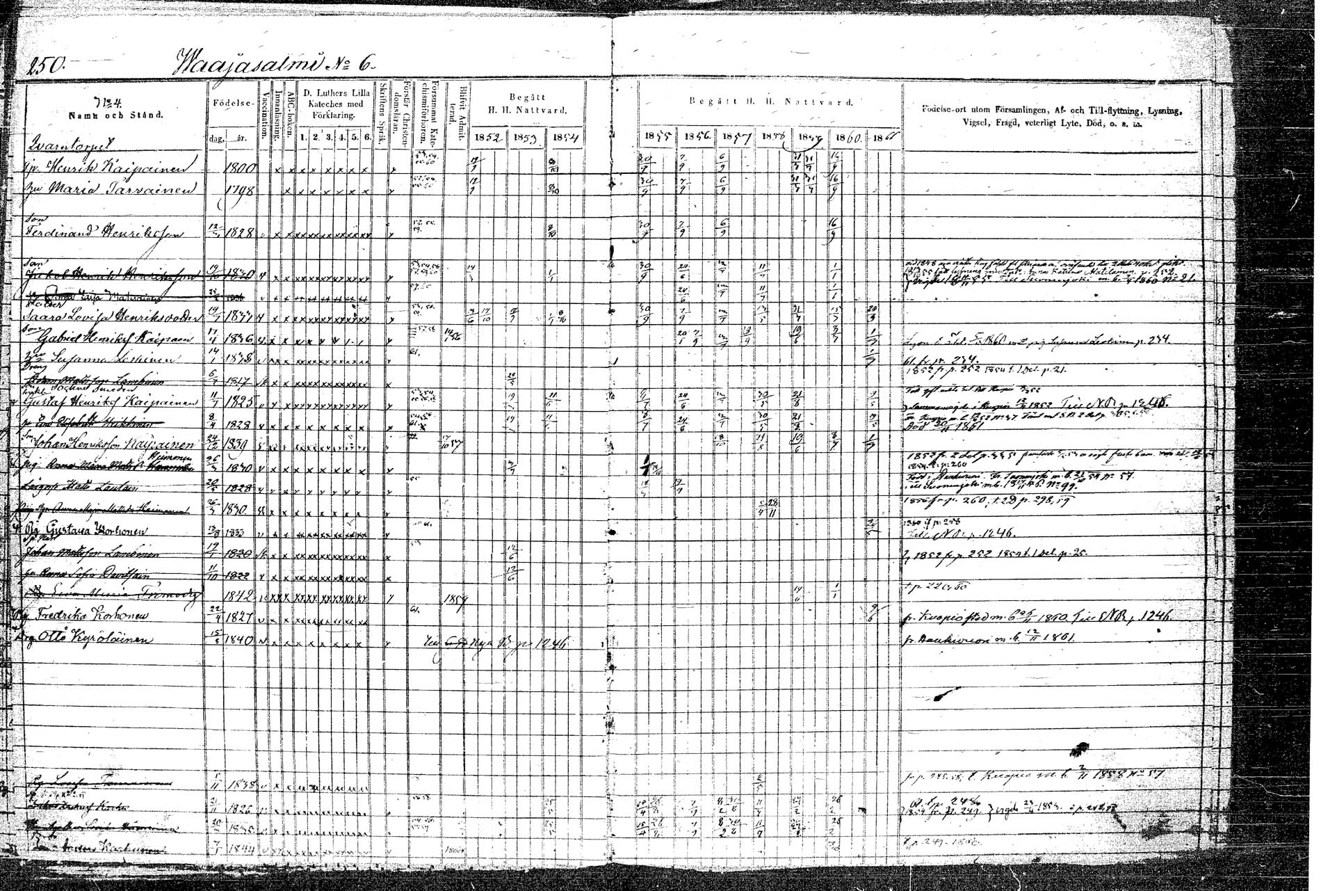 [ ../kirjat/Kirkonkirjat/rautalampi/rippikirja_1852-1861_tk1097/kuvat/286.jpg ]