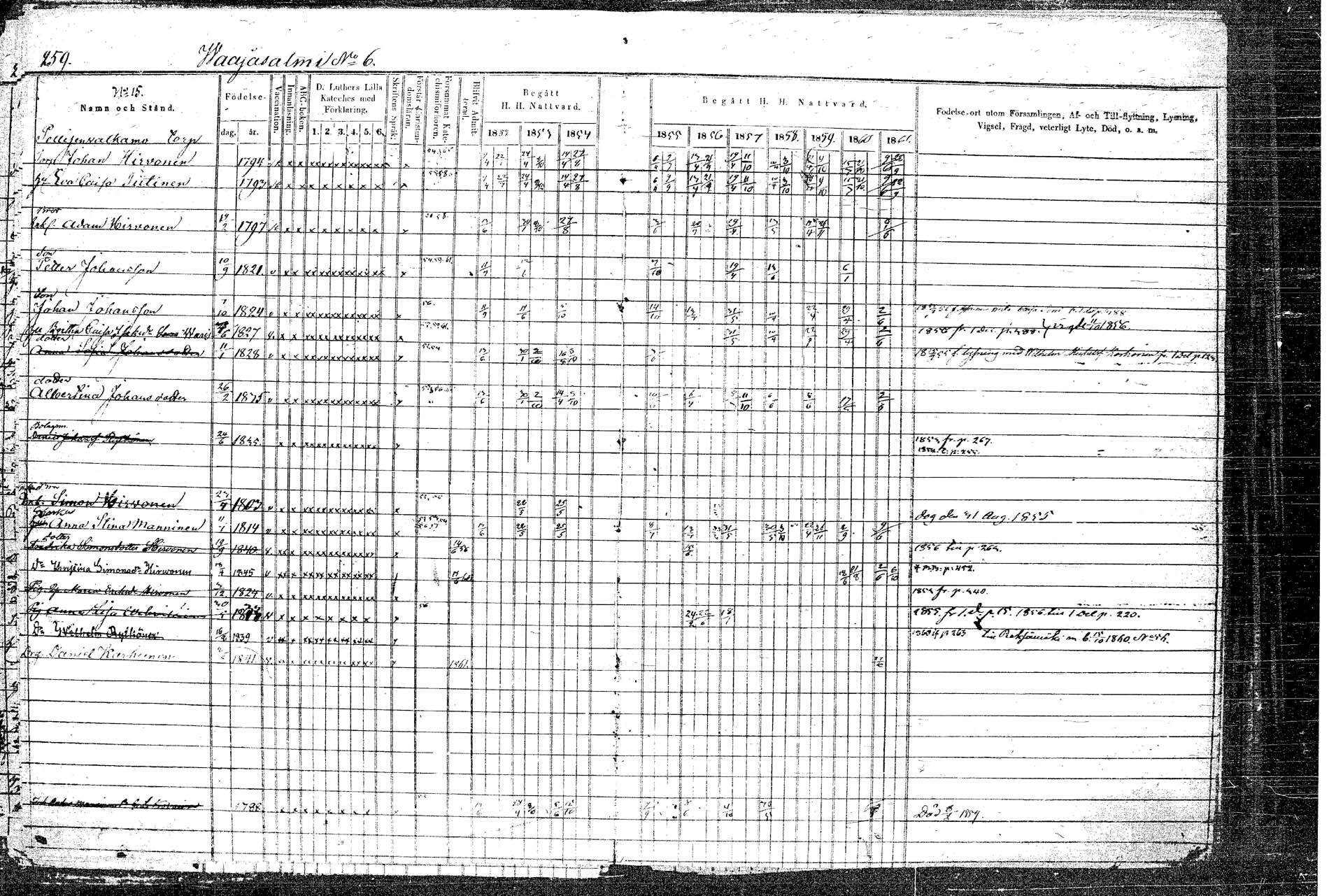 [ ../kirjat/Kirkonkirjat/rautalampi/rippikirja_1852-1861_tk1097/kuvat/295.jpg ]