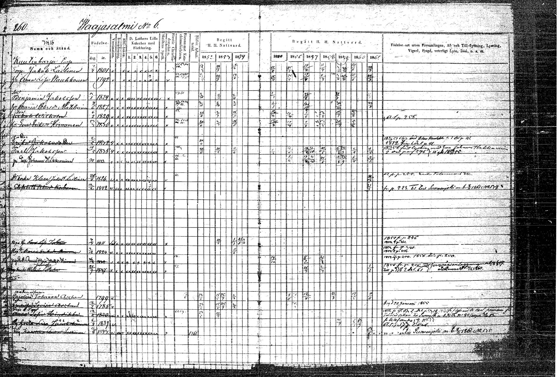 [ ../kirjat/Kirkonkirjat/rautalampi/rippikirja_1852-1861_tk1097/kuvat/296.jpg ]
