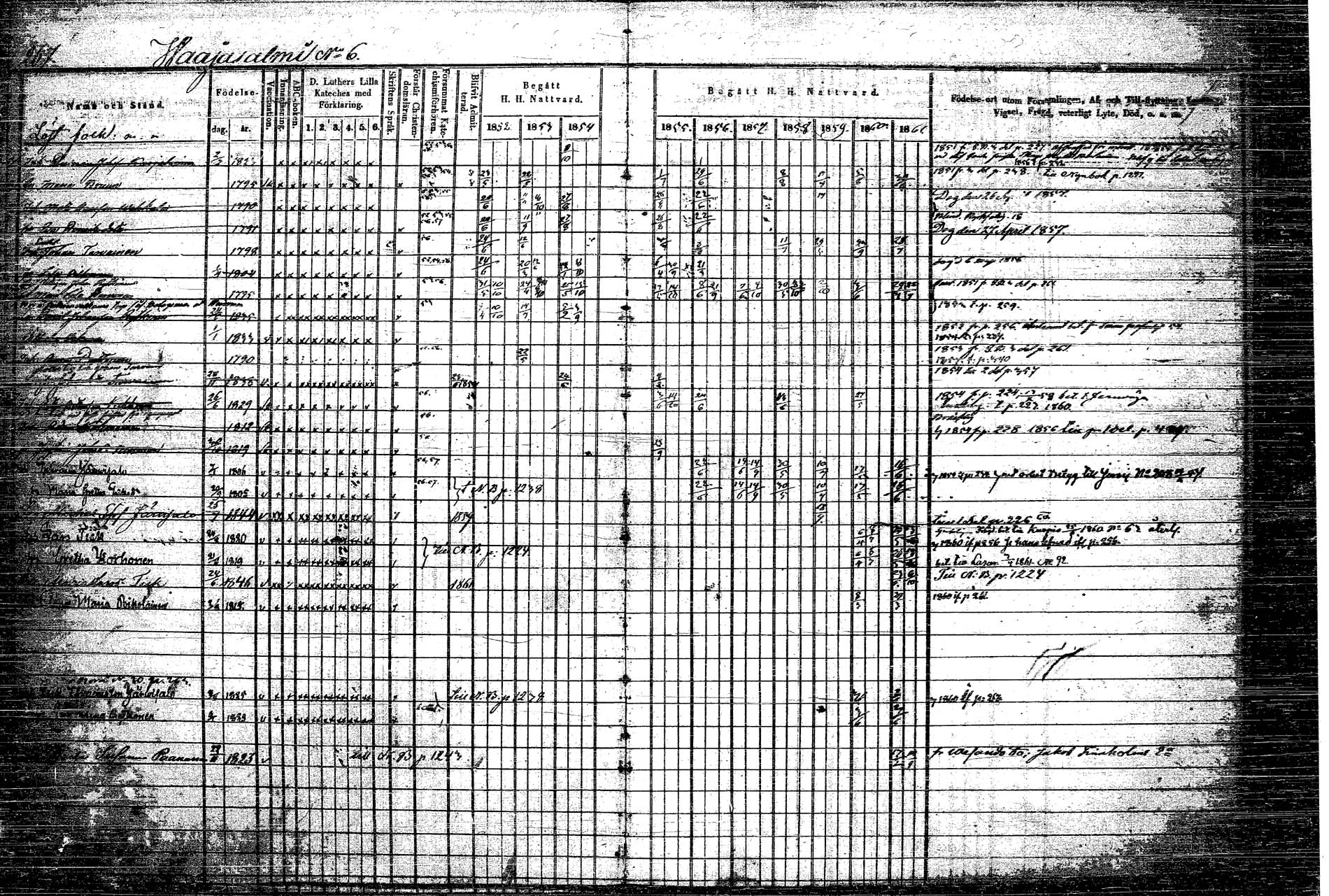 [ ../kirjat/Kirkonkirjat/rautalampi/rippikirja_1852-1861_tk1097/kuvat/303.jpg ]