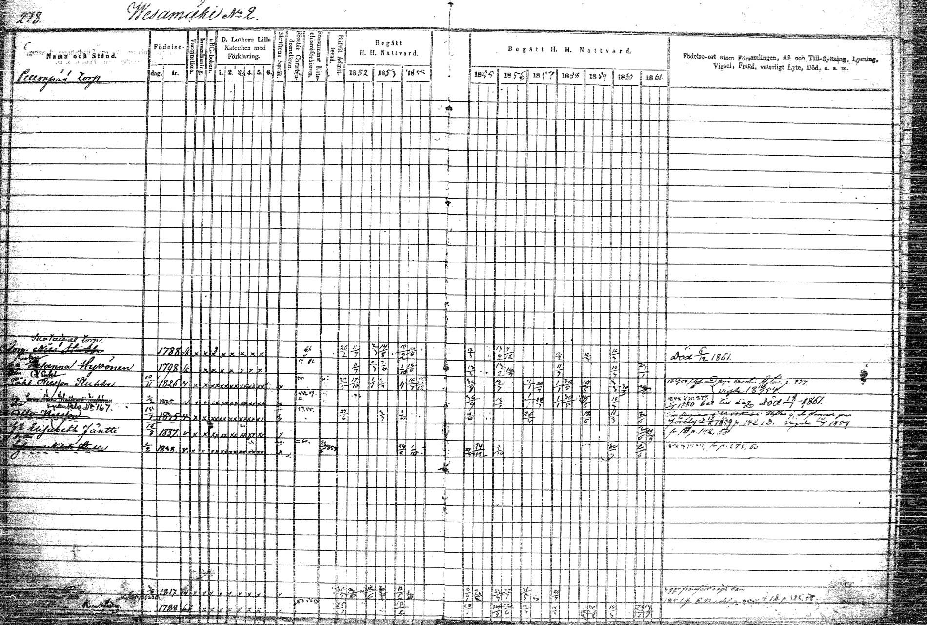 [ ../kirjat/Kirkonkirjat/rautalampi/rippikirja_1852-1861_tk1097/kuvat/317.jpg ]