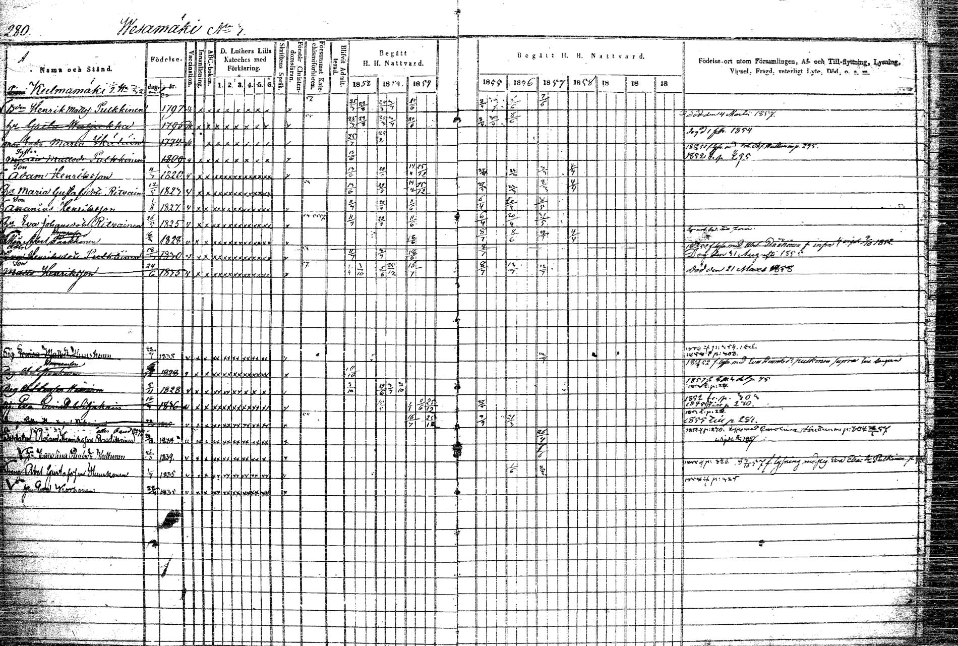 [ ../kirjat/Kirkonkirjat/rautalampi/rippikirja_1852-1861_tk1097/kuvat/322.jpg ]