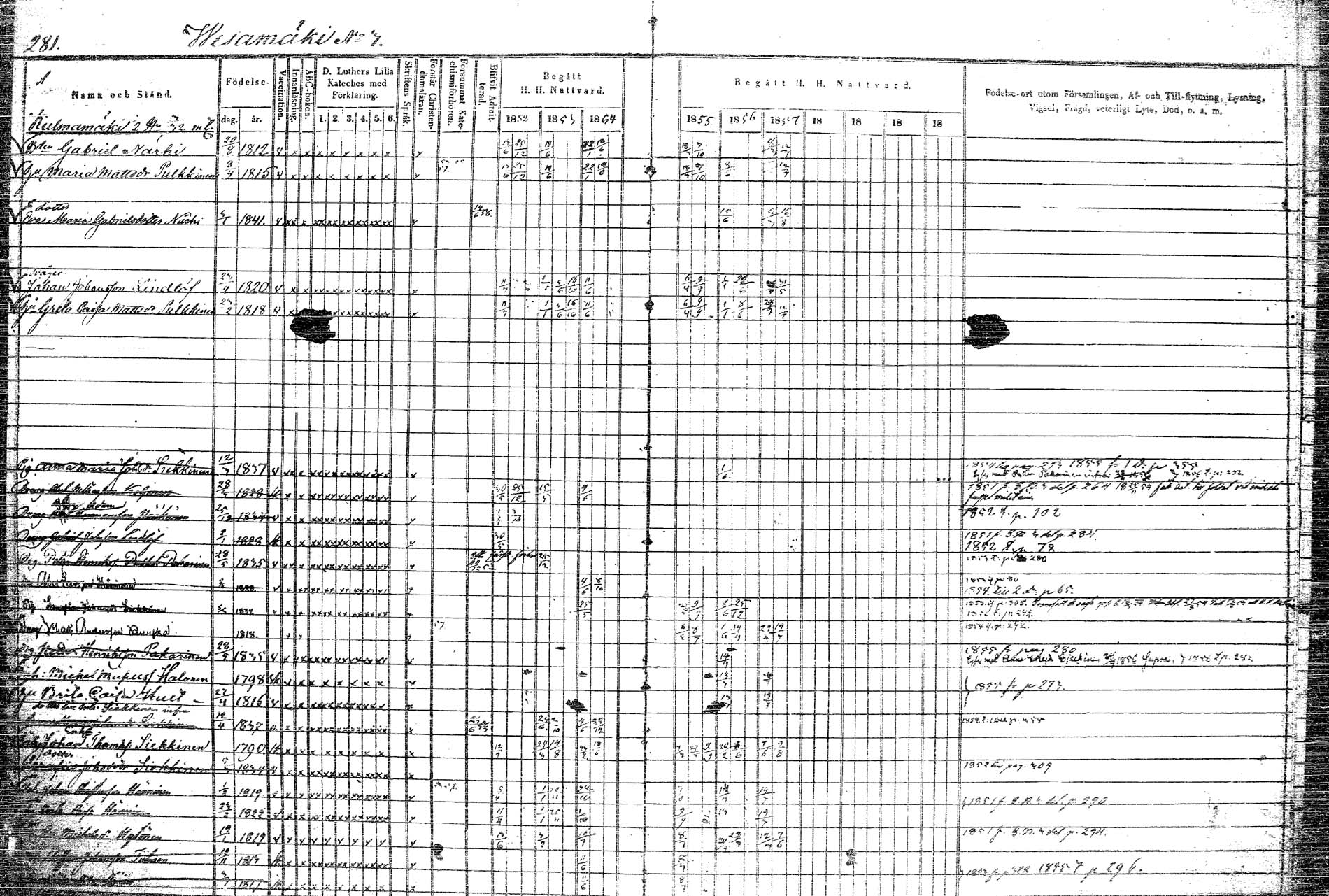 [ ../kirjat/Kirkonkirjat/rautalampi/rippikirja_1852-1861_tk1097/kuvat/324.jpg ]
