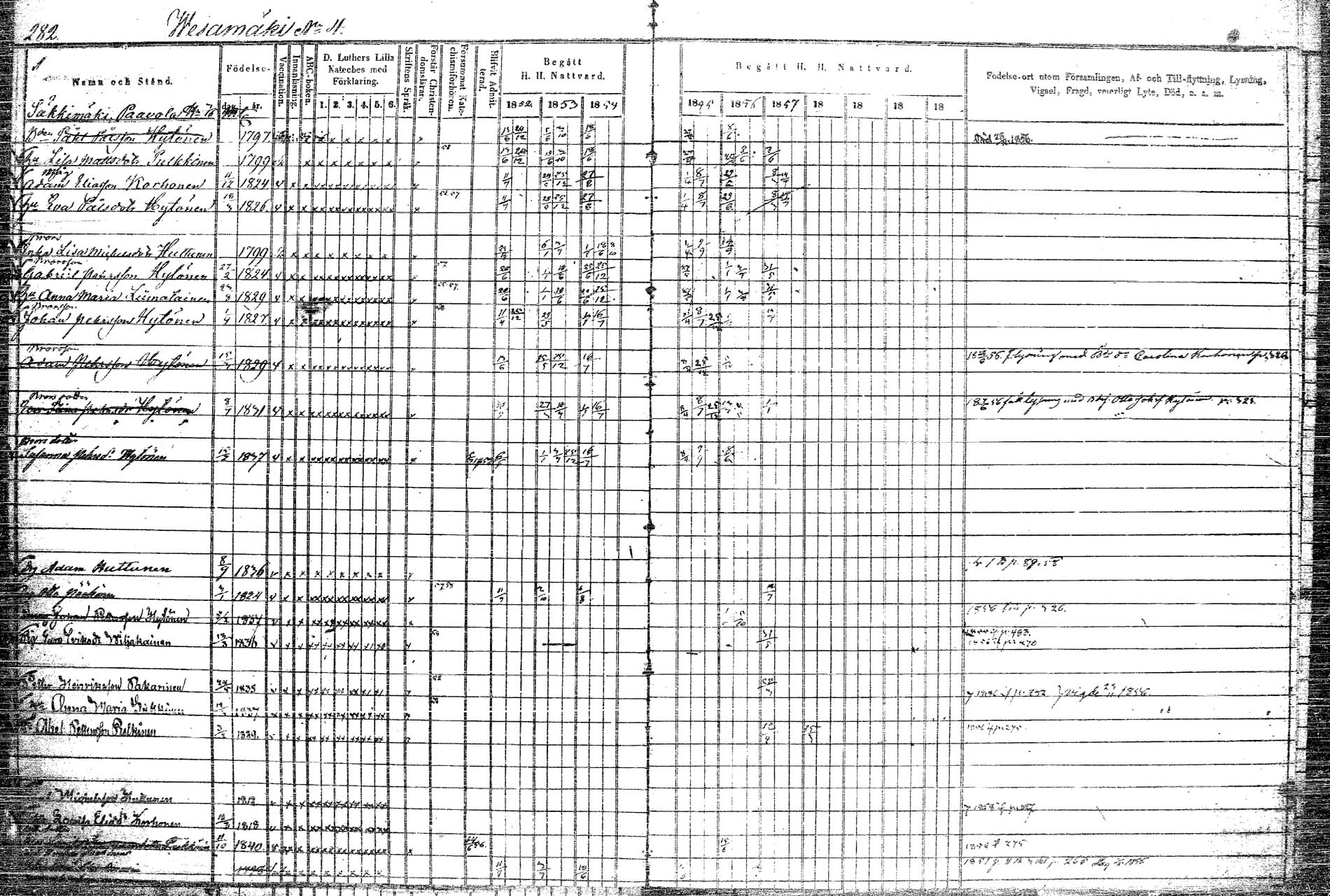[ ../kirjat/Kirkonkirjat/rautalampi/rippikirja_1852-1861_tk1097/kuvat/325.jpg ]