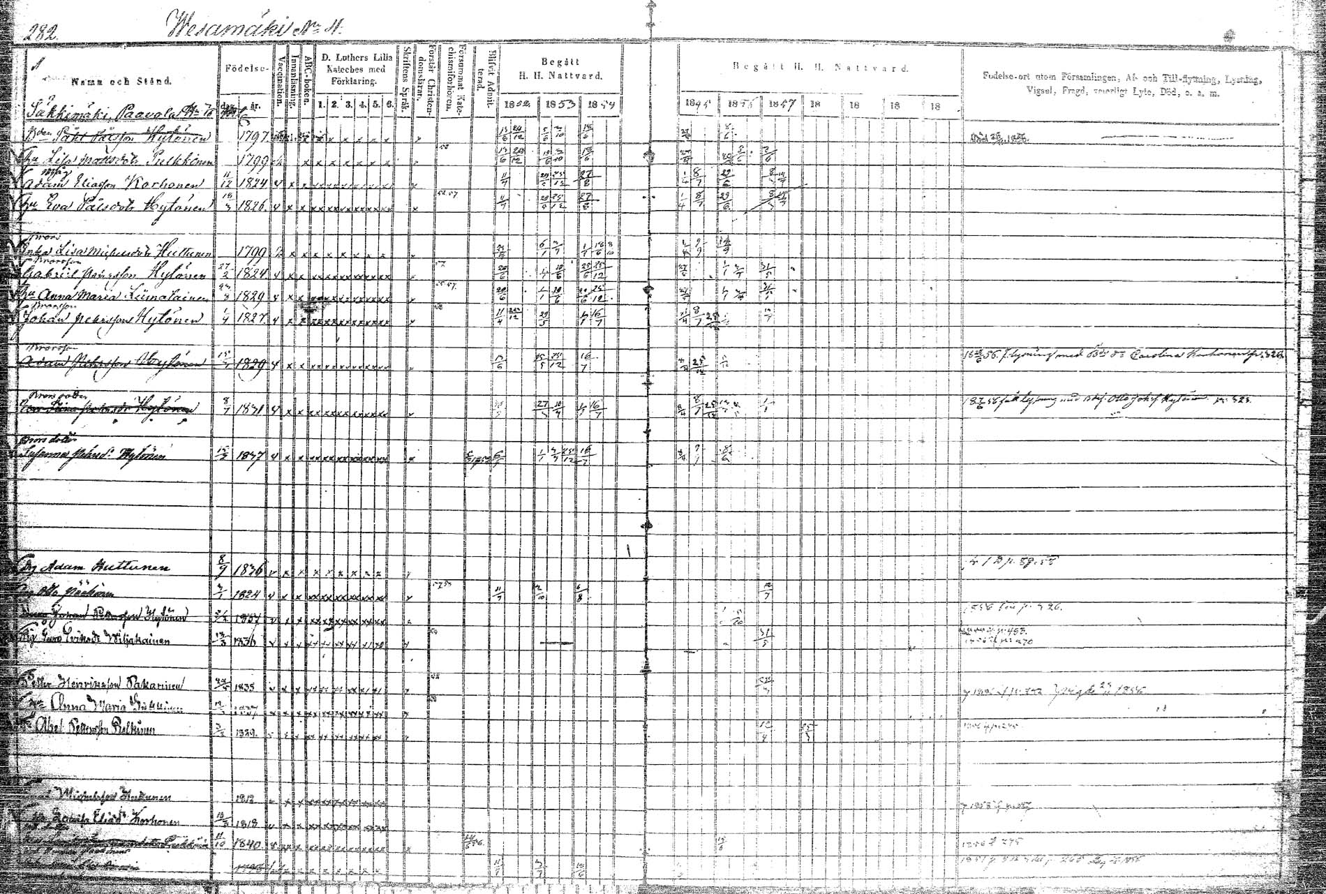 [ ../kirjat/Kirkonkirjat/rautalampi/rippikirja_1852-1861_tk1097/kuvat/326.jpg ]