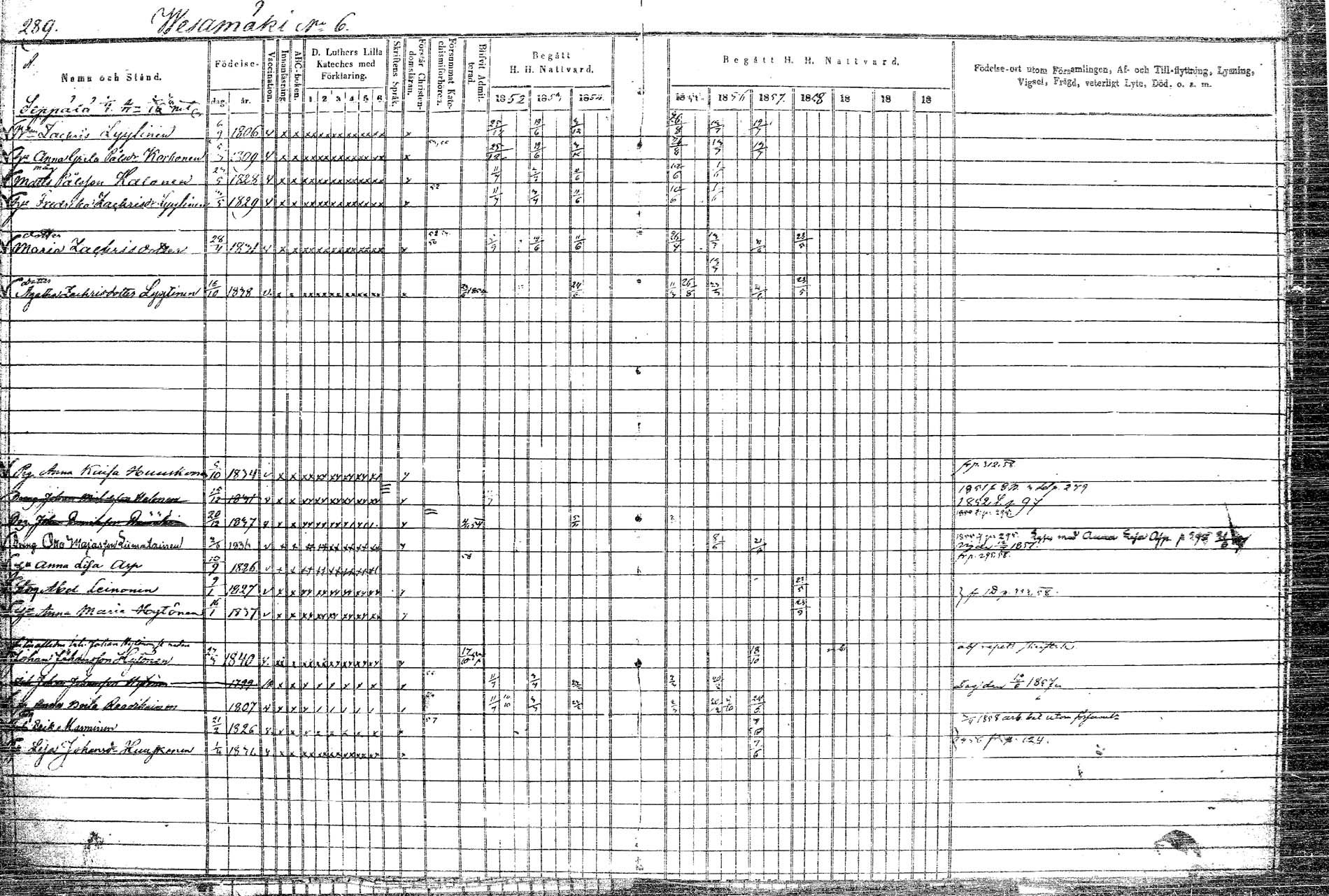 [ ../kirjat/Kirkonkirjat/rautalampi/rippikirja_1852-1861_tk1097/kuvat/334.jpg ]