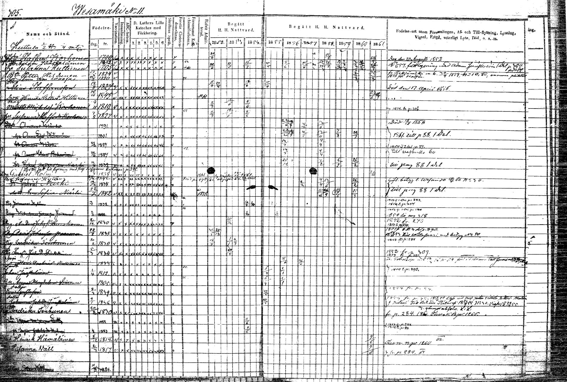 [ ../kirjat/Kirkonkirjat/rautalampi/rippikirja_1852-1861_tk1097/kuvat/352.jpg ]