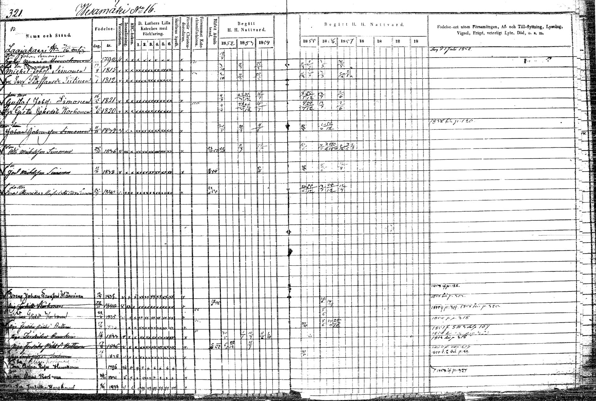 [ ../kirjat/Kirkonkirjat/rautalampi/rippikirja_1852-1861_tk1097/kuvat/372.jpg ]