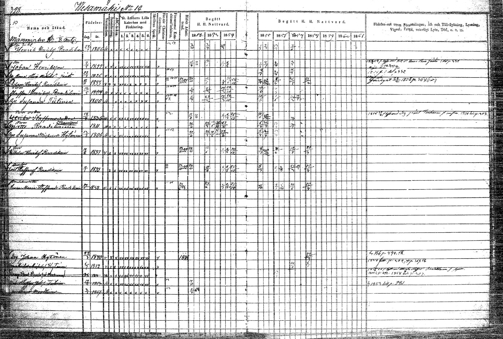 [ ../kirjat/Kirkonkirjat/rautalampi/rippikirja_1852-1861_tk1097/kuvat/381.jpg ]