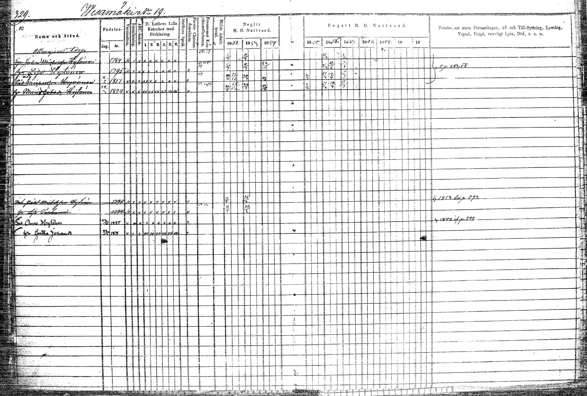 [ ../kirjat/Kirkonkirjat/rautalampi/rippikirja_1852-1861_tk1097/kuvat/382.jpg ]