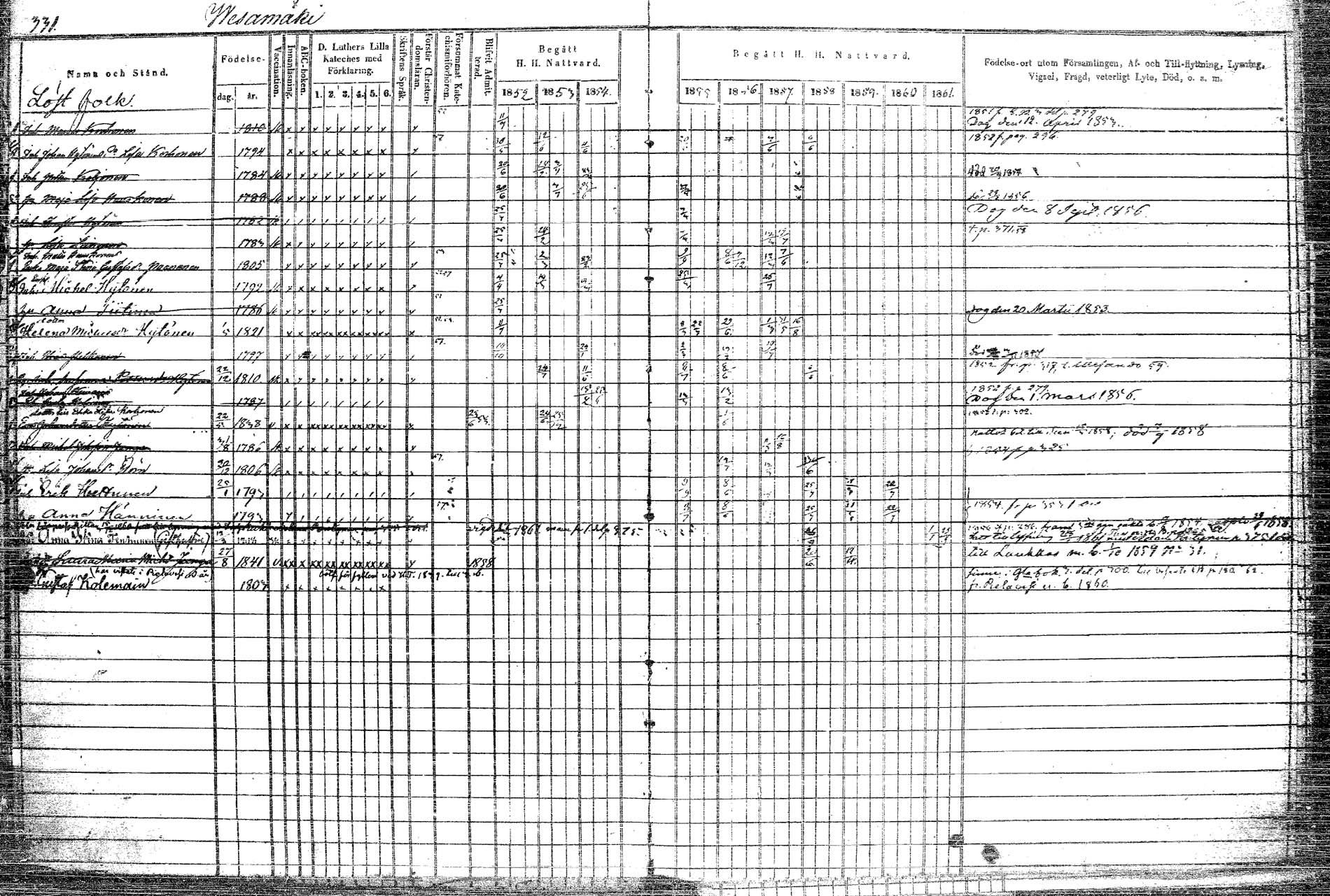 [ ../kirjat/Kirkonkirjat/rautalampi/rippikirja_1852-1861_tk1097/kuvat/384.jpg ]