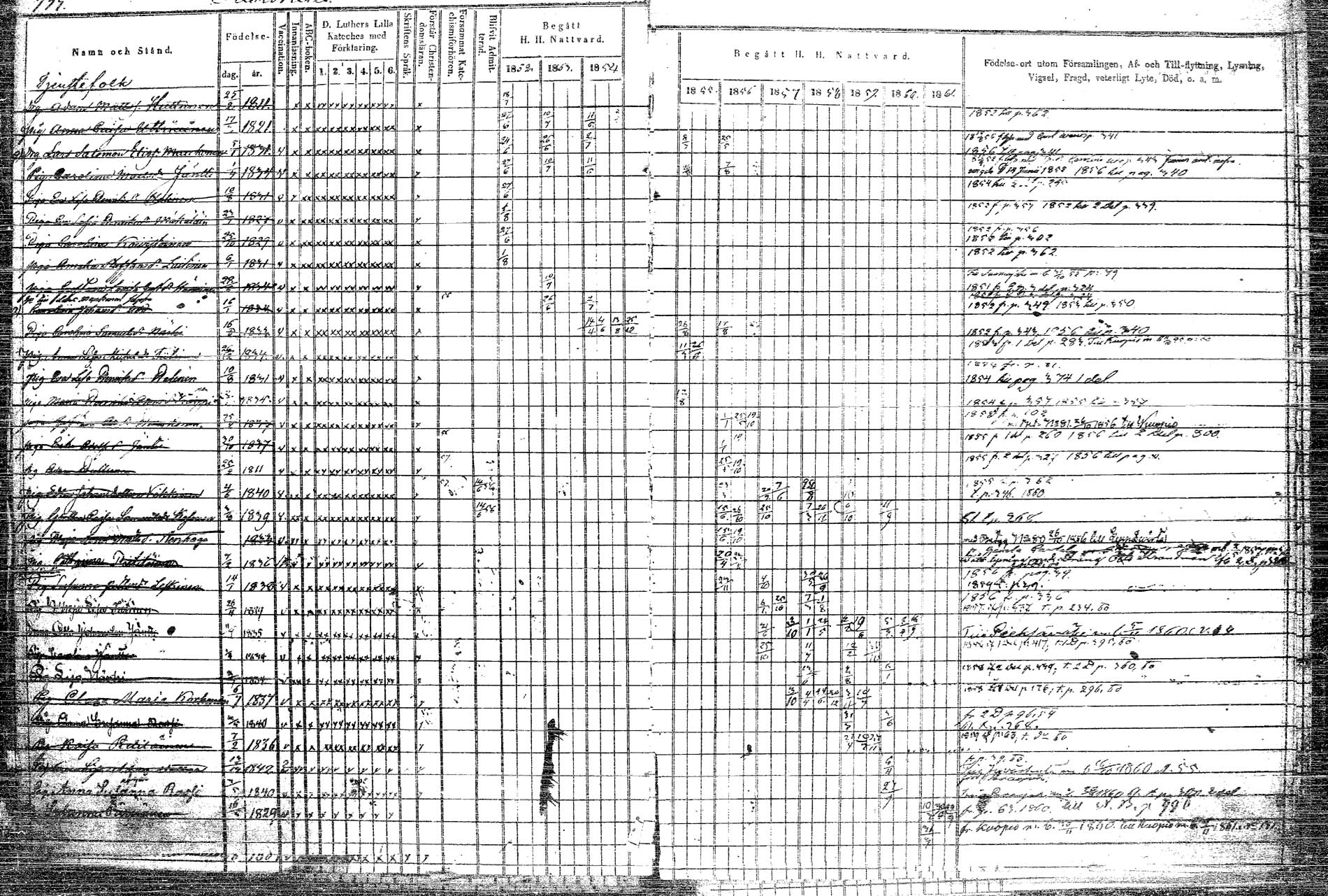 [ ../kirjat/Kirkonkirjat/rautalampi/rippikirja_1852-1861_tk1097/kuvat/388.jpg ]