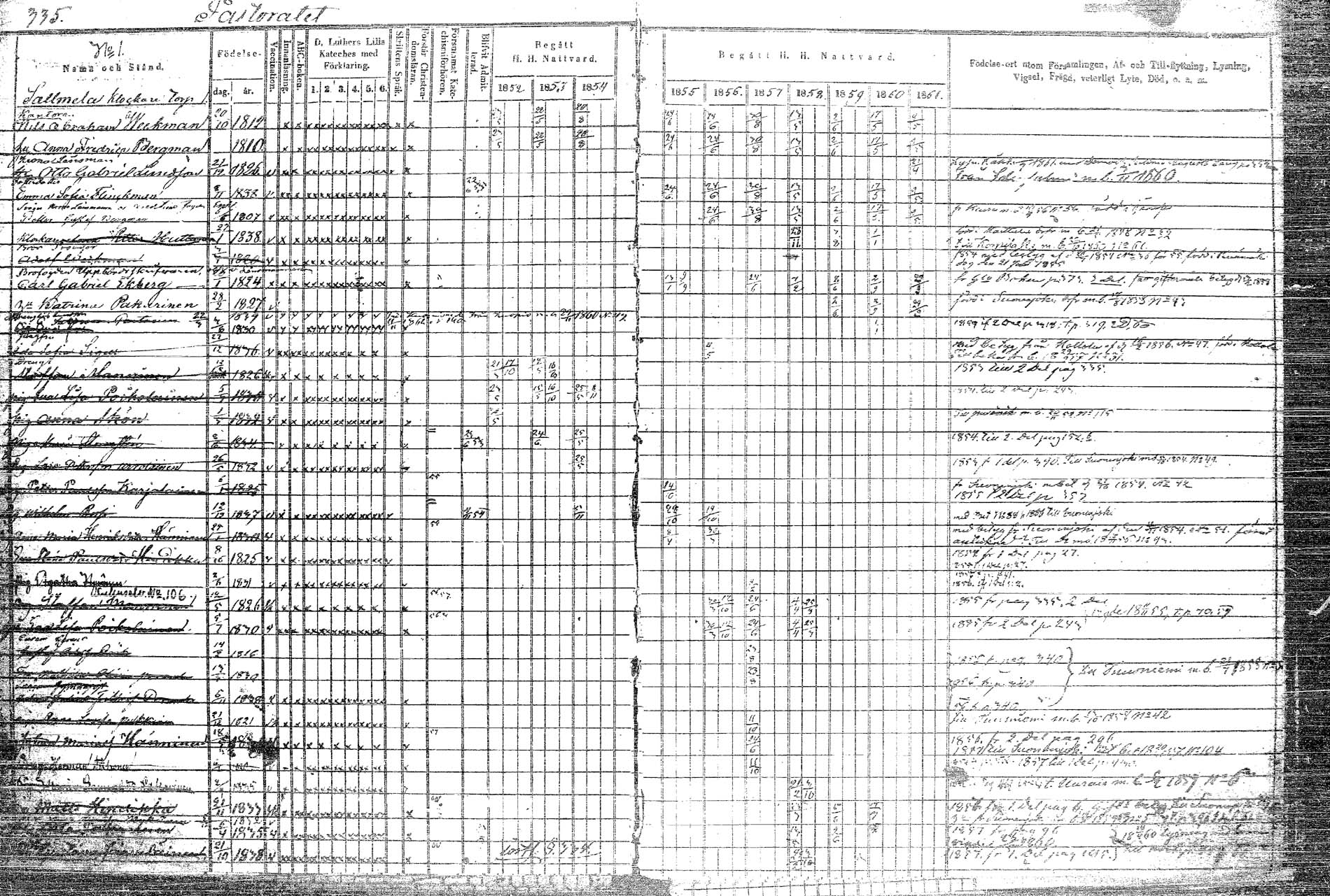 [ ../kirjat/Kirkonkirjat/rautalampi/rippikirja_1852-1861_tk1097/kuvat/392.jpg ]