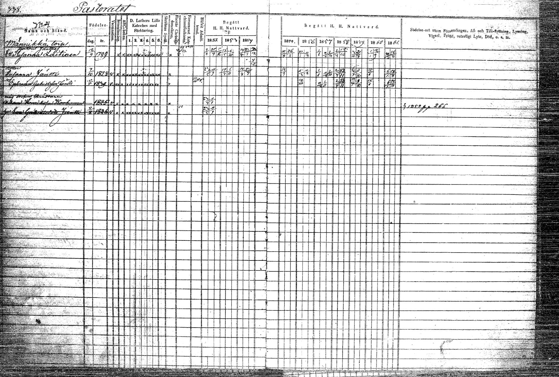 [ ../kirjat/Kirkonkirjat/rautalampi/rippikirja_1852-1861_tk1097/kuvat/395.jpg ]
