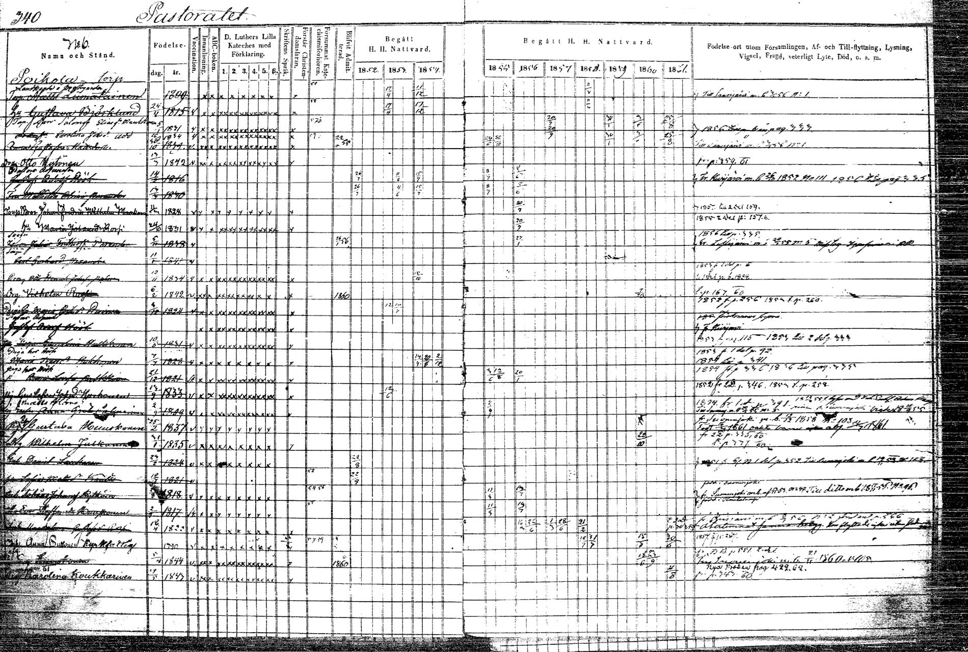 [ ../kirjat/Kirkonkirjat/rautalampi/rippikirja_1852-1861_tk1097/kuvat/398.jpg ]