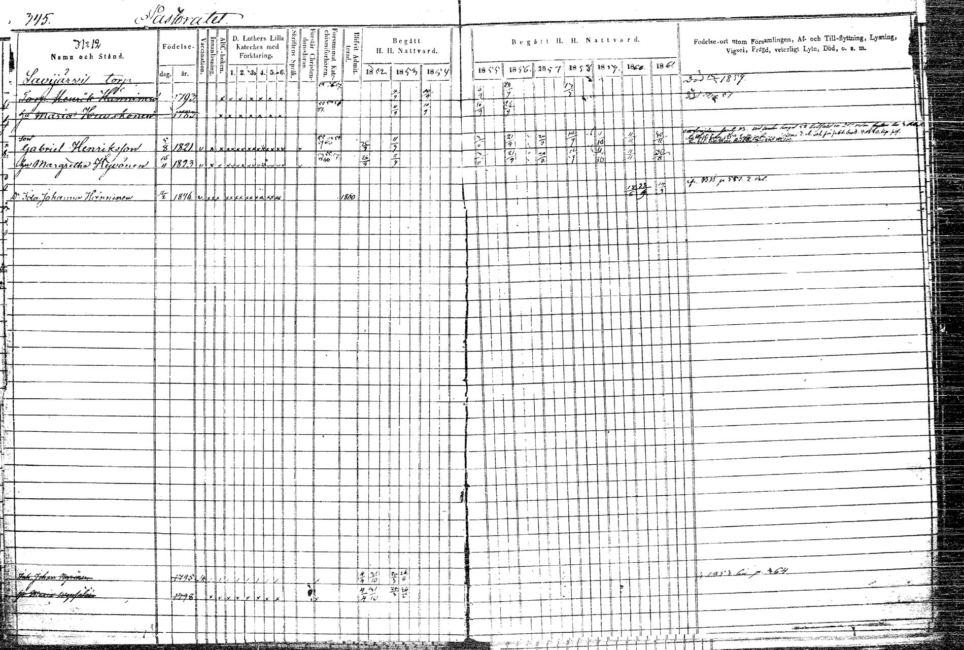 [ ../kirjat/Kirkonkirjat/rautalampi/rippikirja_1852-1861_tk1097/kuvat/403.jpg ]