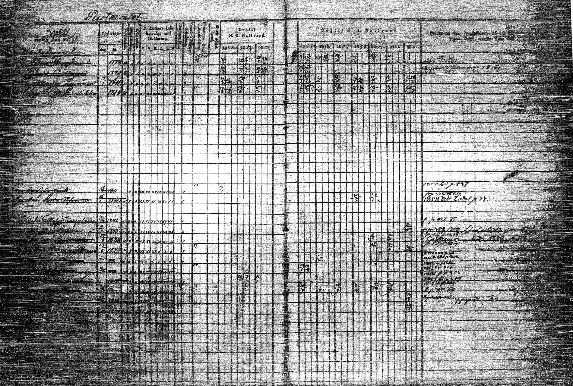 [ ../kirjat/Kirkonkirjat/rautalampi/rippikirja_1852-1861_tk1097/kuvat/412.jpg ]