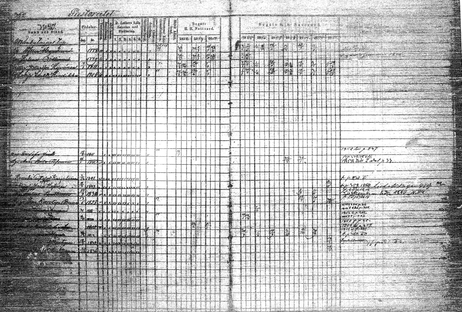 [ ../kirjat/Kirkonkirjat/rautalampi/rippikirja_1852-1861_tk1097/kuvat/413.jpg ]