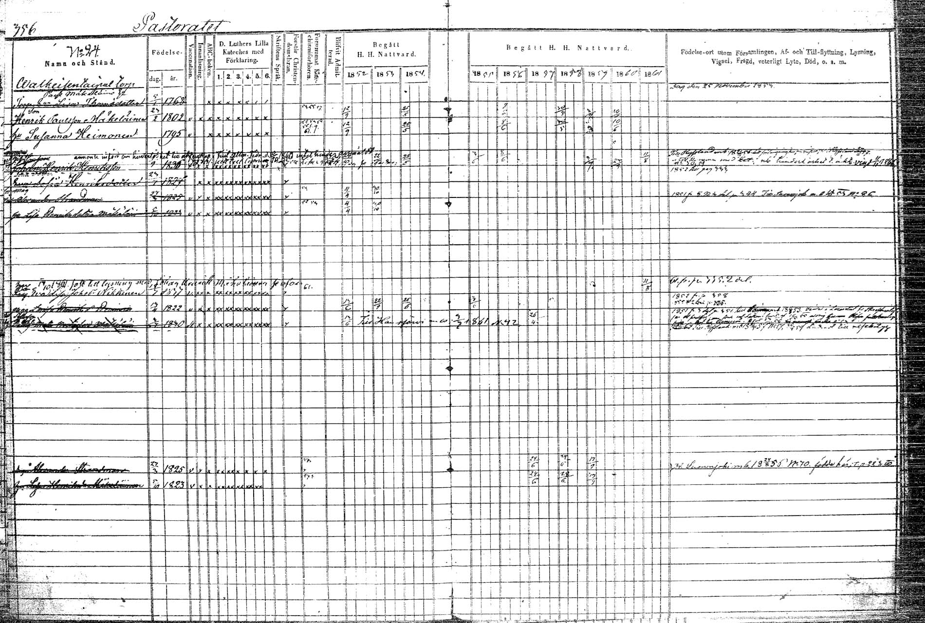 [ ../kirjat/Kirkonkirjat/rautalampi/rippikirja_1852-1861_tk1097/kuvat/420.jpg ]