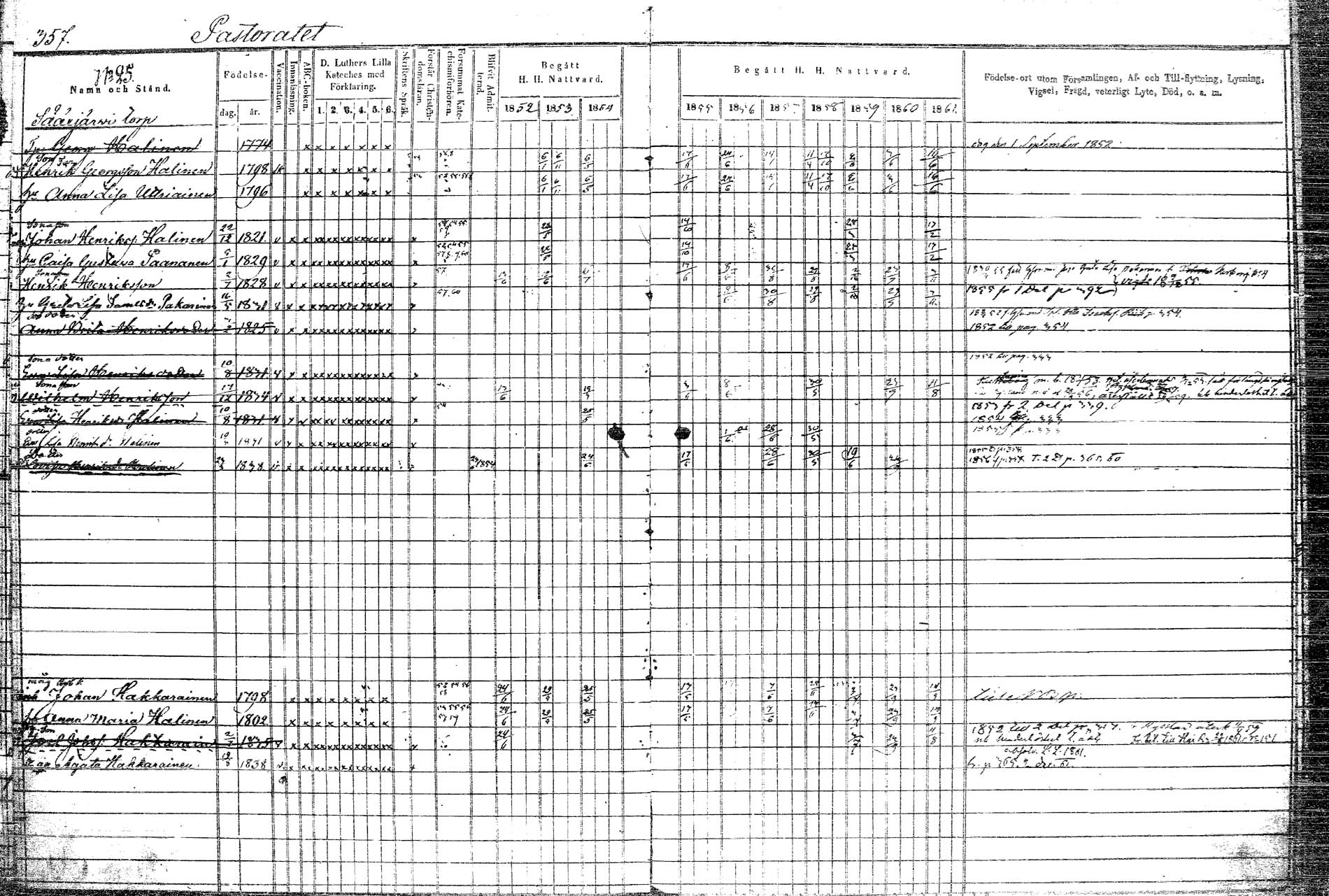 [ ../kirjat/Kirkonkirjat/rautalampi/rippikirja_1852-1861_tk1097/kuvat/421.jpg ]