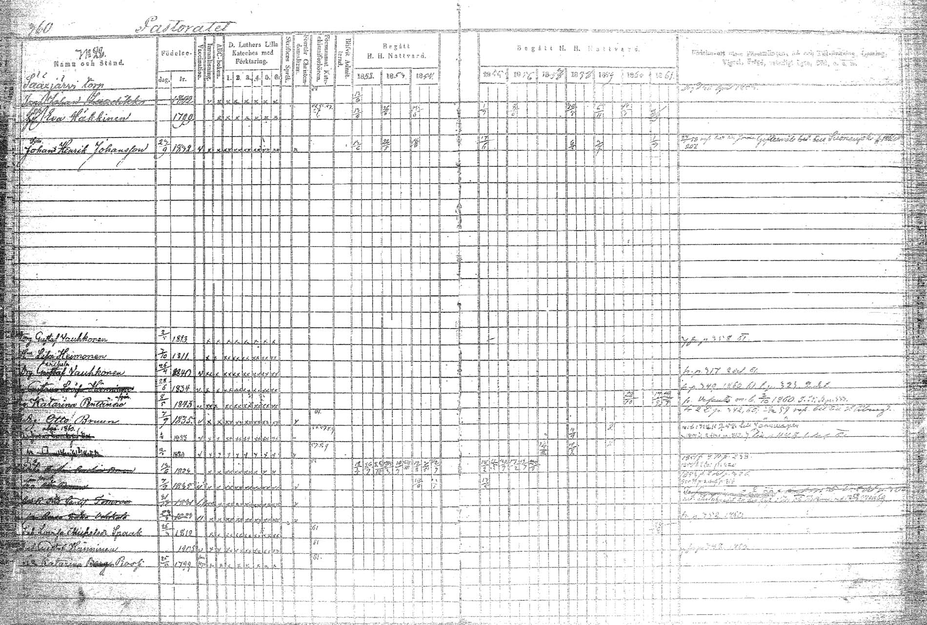 [ ../kirjat/Kirkonkirjat/rautalampi/rippikirja_1852-1861_tk1097/kuvat/425.jpg ]