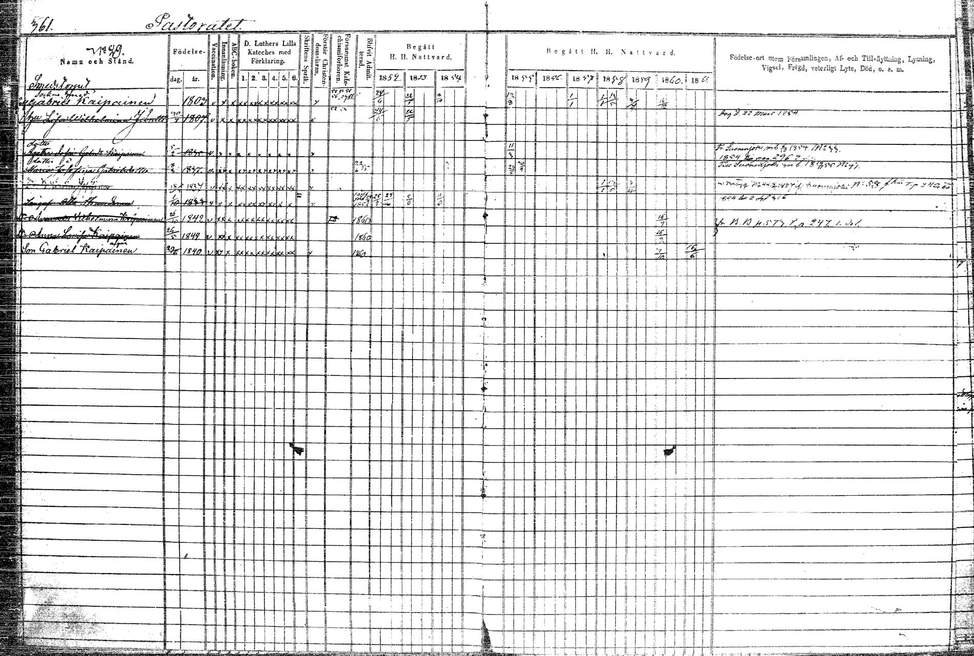 [ ../kirjat/Kirkonkirjat/rautalampi/rippikirja_1852-1861_tk1097/kuvat/426.jpg ]