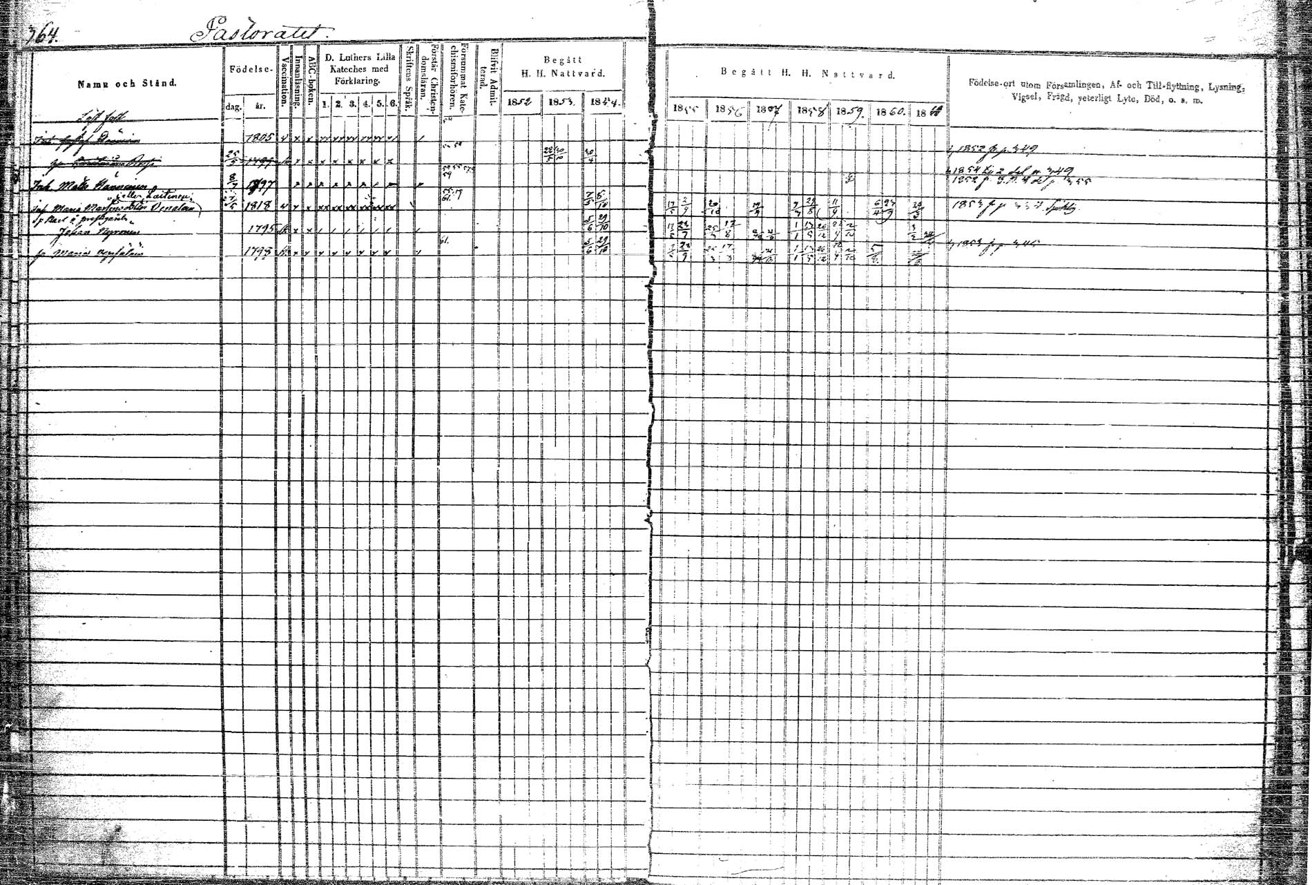 [ ../kirjat/Kirkonkirjat/rautalampi/rippikirja_1852-1861_tk1097/kuvat/429.jpg ]