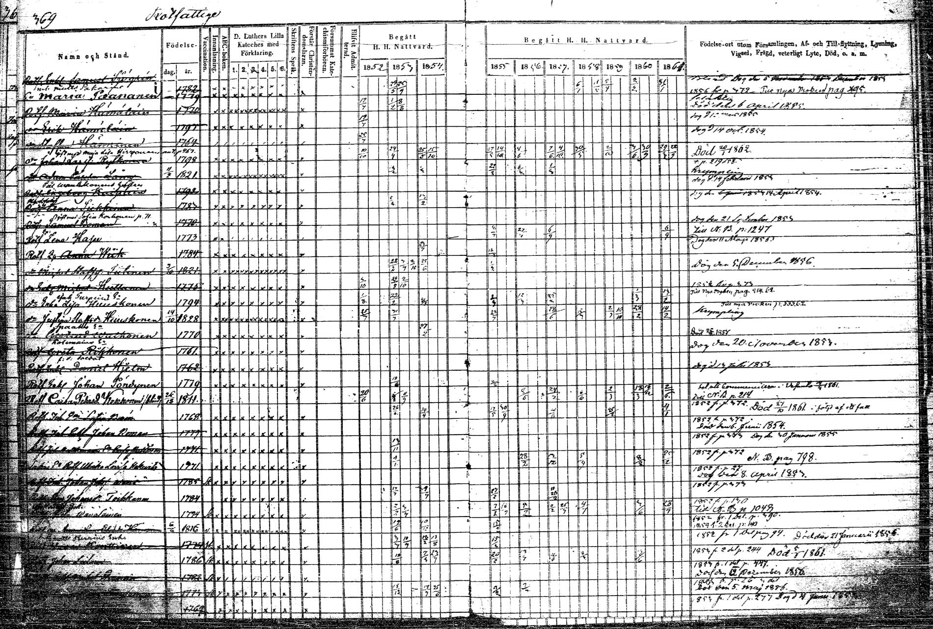 [ ../kirjat/Kirkonkirjat/rautalampi/rippikirja_1852-1861_tk1097/kuvat/435.jpg ]