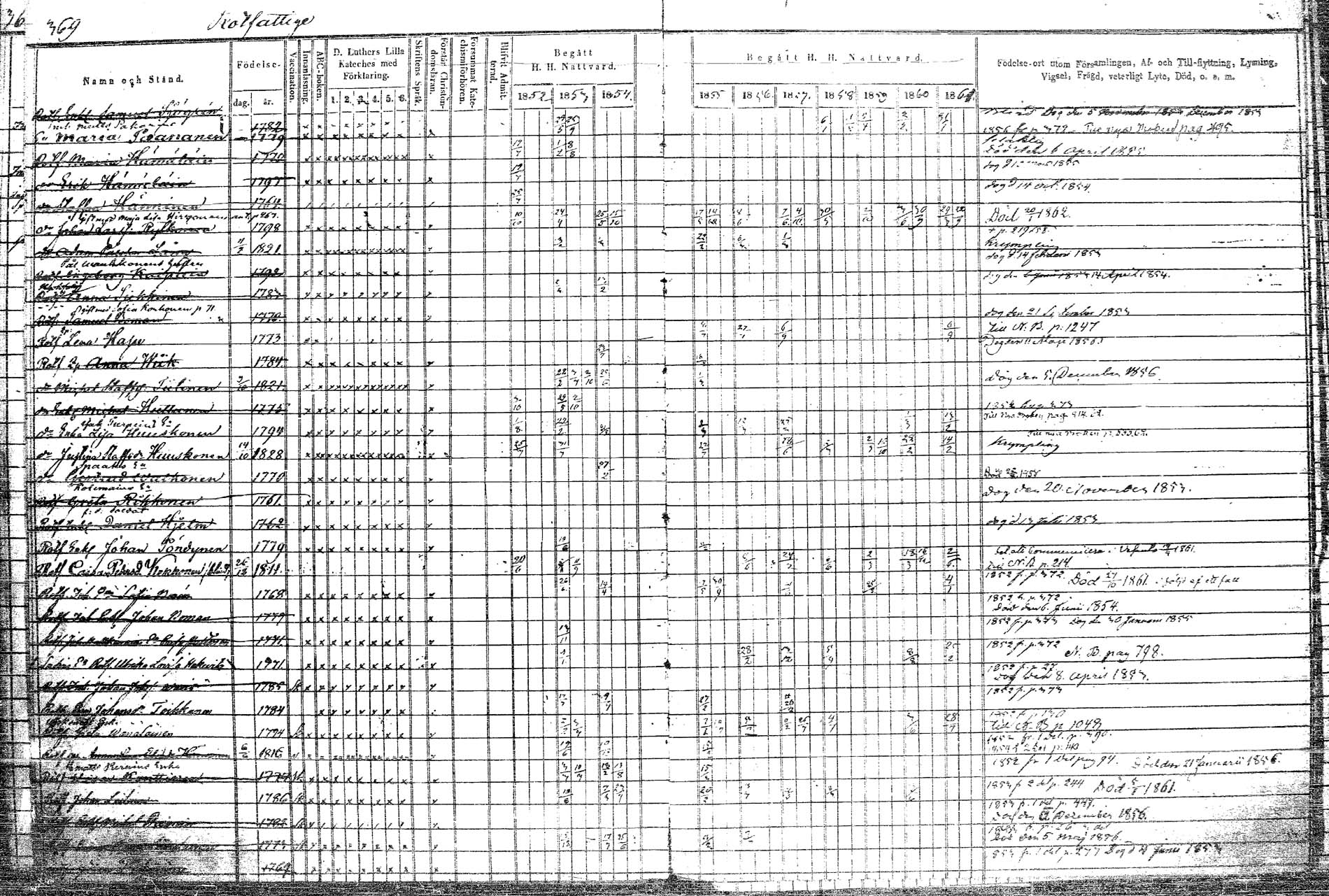 [ ../kirjat/Kirkonkirjat/rautalampi/rippikirja_1852-1861_tk1097/kuvat/436.jpg ]