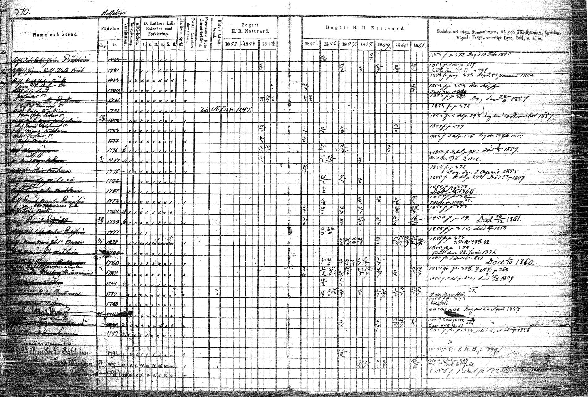 [ ../kirjat/Kirkonkirjat/rautalampi/rippikirja_1852-1861_tk1097/kuvat/437.jpg ]