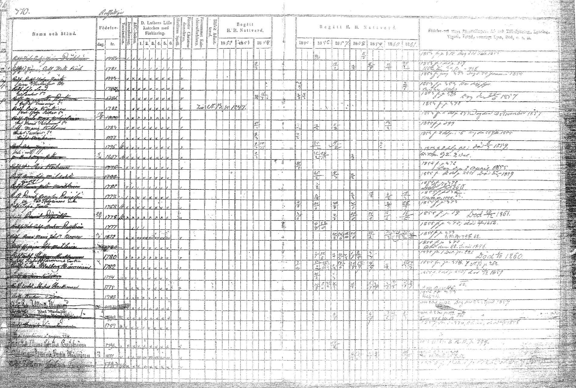 [ ../kirjat/Kirkonkirjat/rautalampi/rippikirja_1852-1861_tk1097/kuvat/438.jpg ]