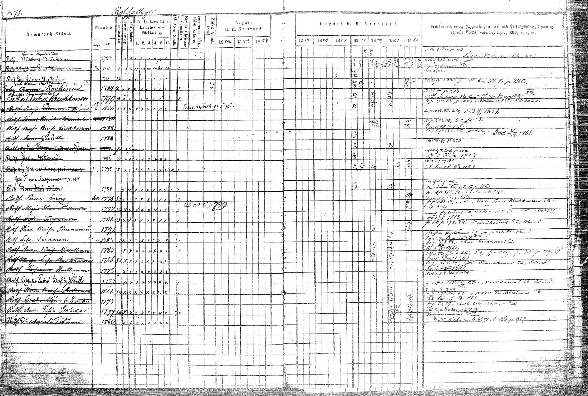 [ ../kirjat/Kirkonkirjat/rautalampi/rippikirja_1852-1861_tk1097/kuvat/440.jpg ]