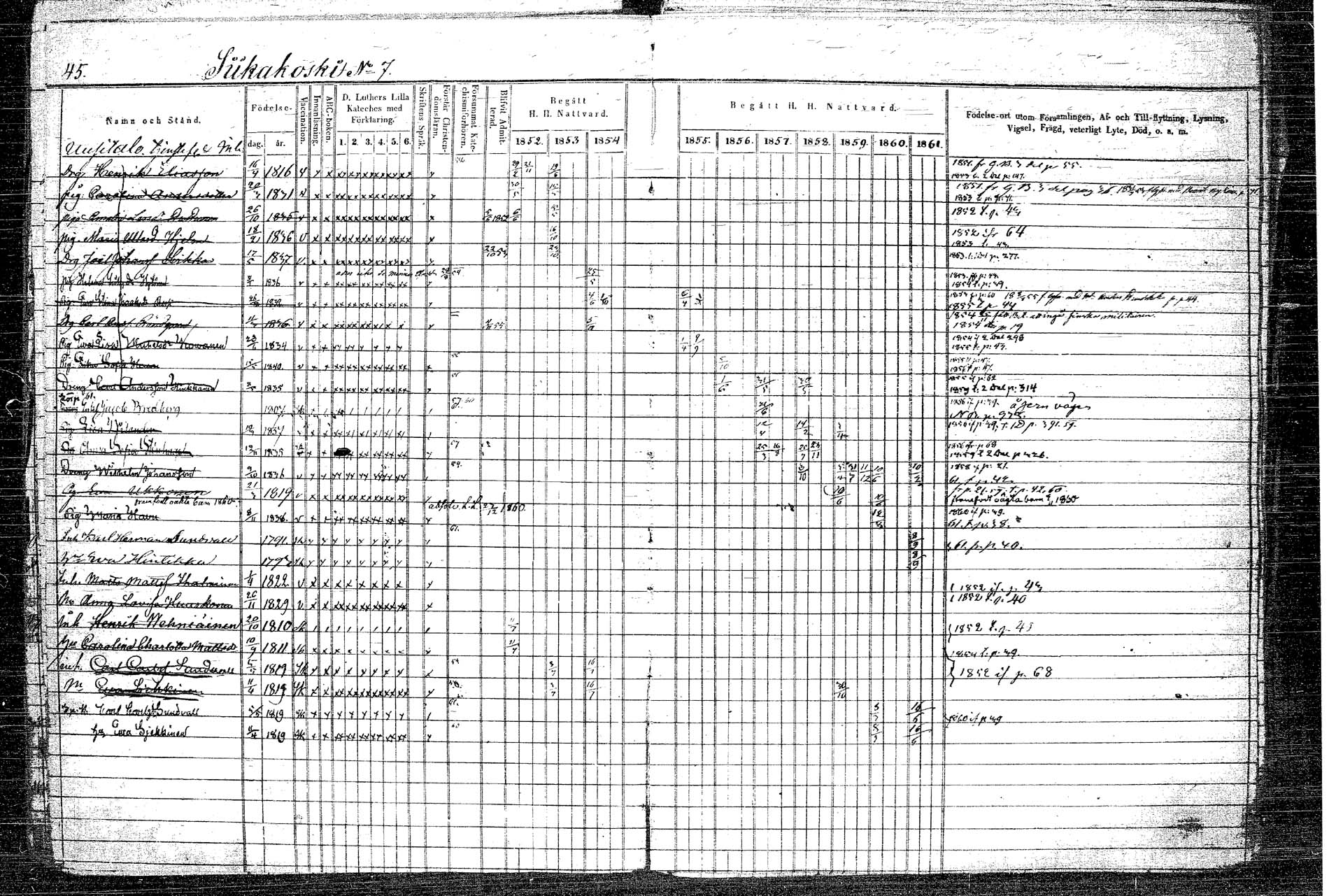 [ ../kirjat/Kirkonkirjat/rautalampi/rippikirja_1852-1861_tk1097/kuvat/55.jpg ]