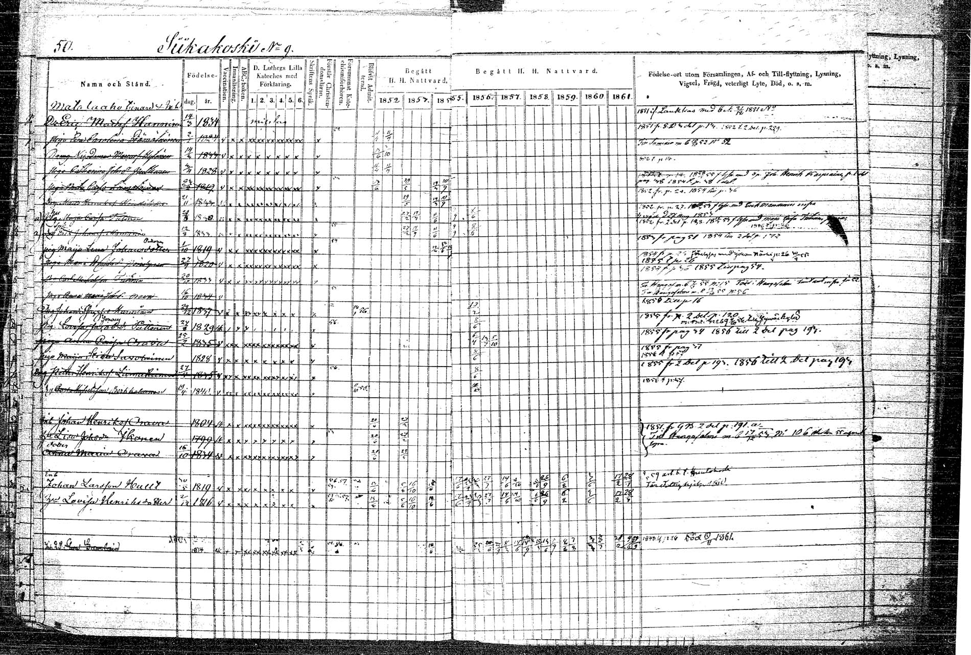 [ ../kirjat/Kirkonkirjat/rautalampi/rippikirja_1852-1861_tk1097/kuvat/60.jpg ]