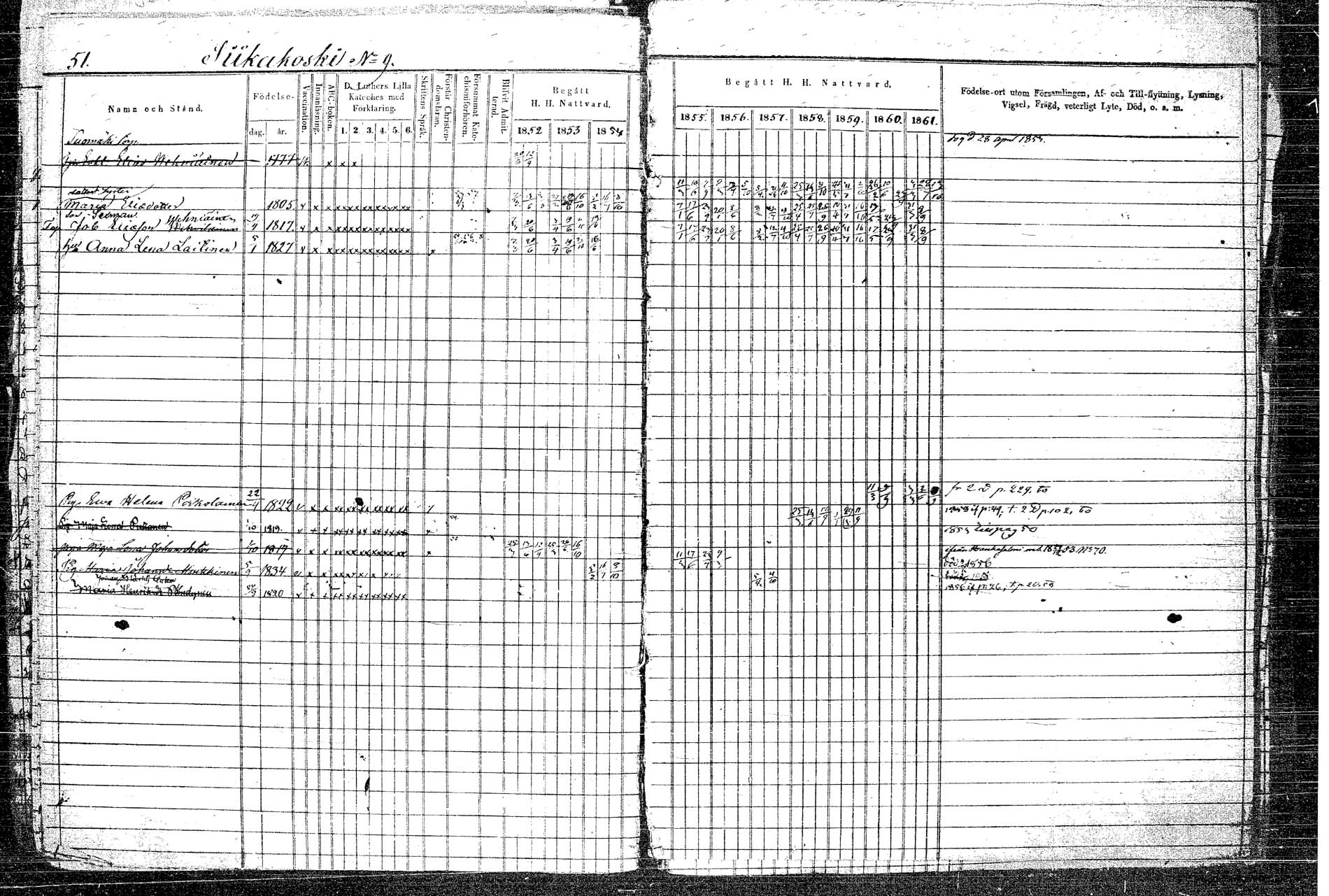 [ ../kirjat/Kirkonkirjat/rautalampi/rippikirja_1852-1861_tk1097/kuvat/61.jpg ]