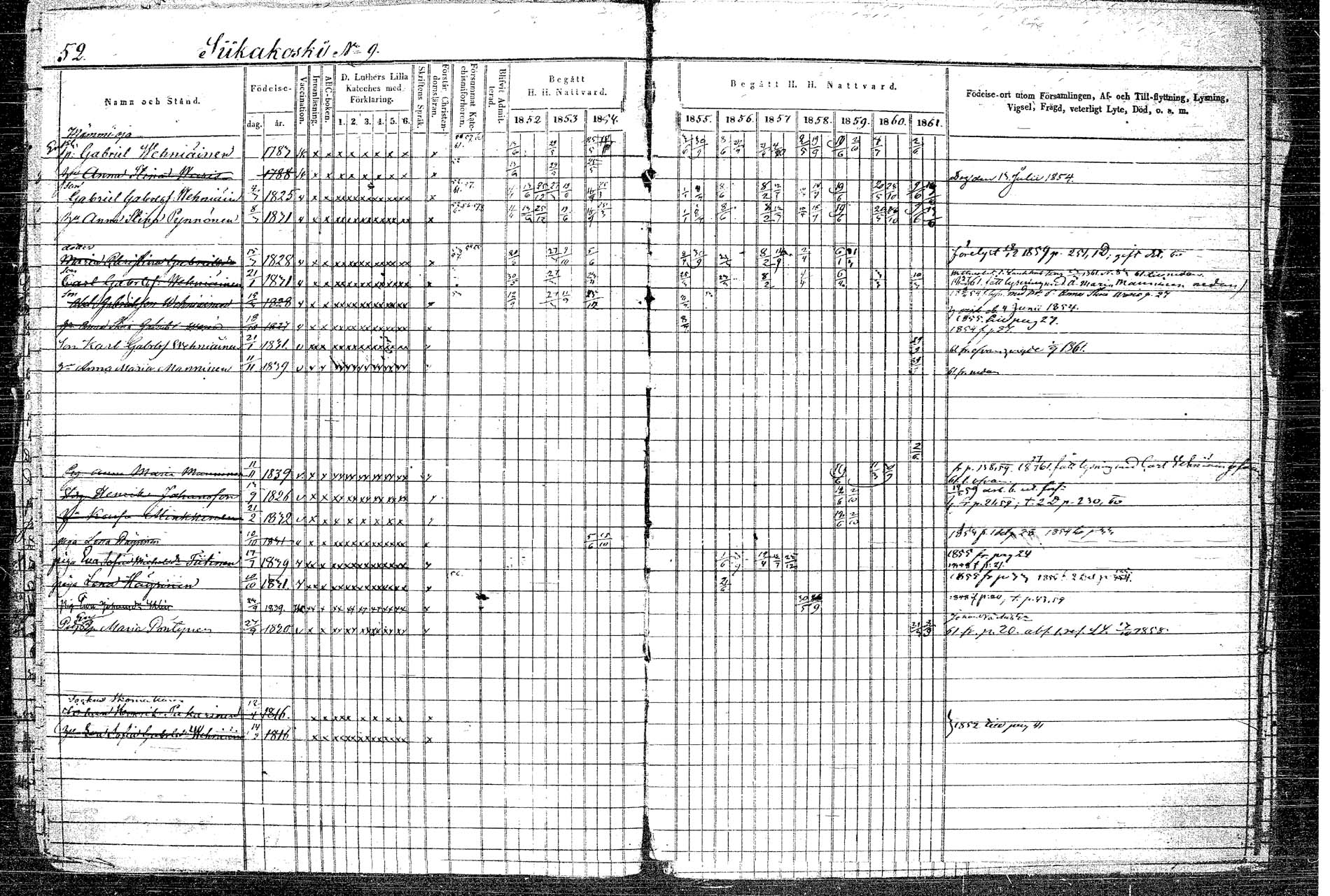 [ ../kirjat/Kirkonkirjat/rautalampi/rippikirja_1852-1861_tk1097/kuvat/62.jpg ]