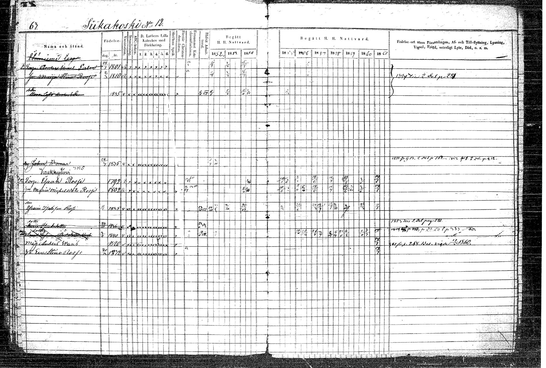 [ ../kirjat/Kirkonkirjat/rautalampi/rippikirja_1852-1861_tk1097/kuvat/77.jpg ]