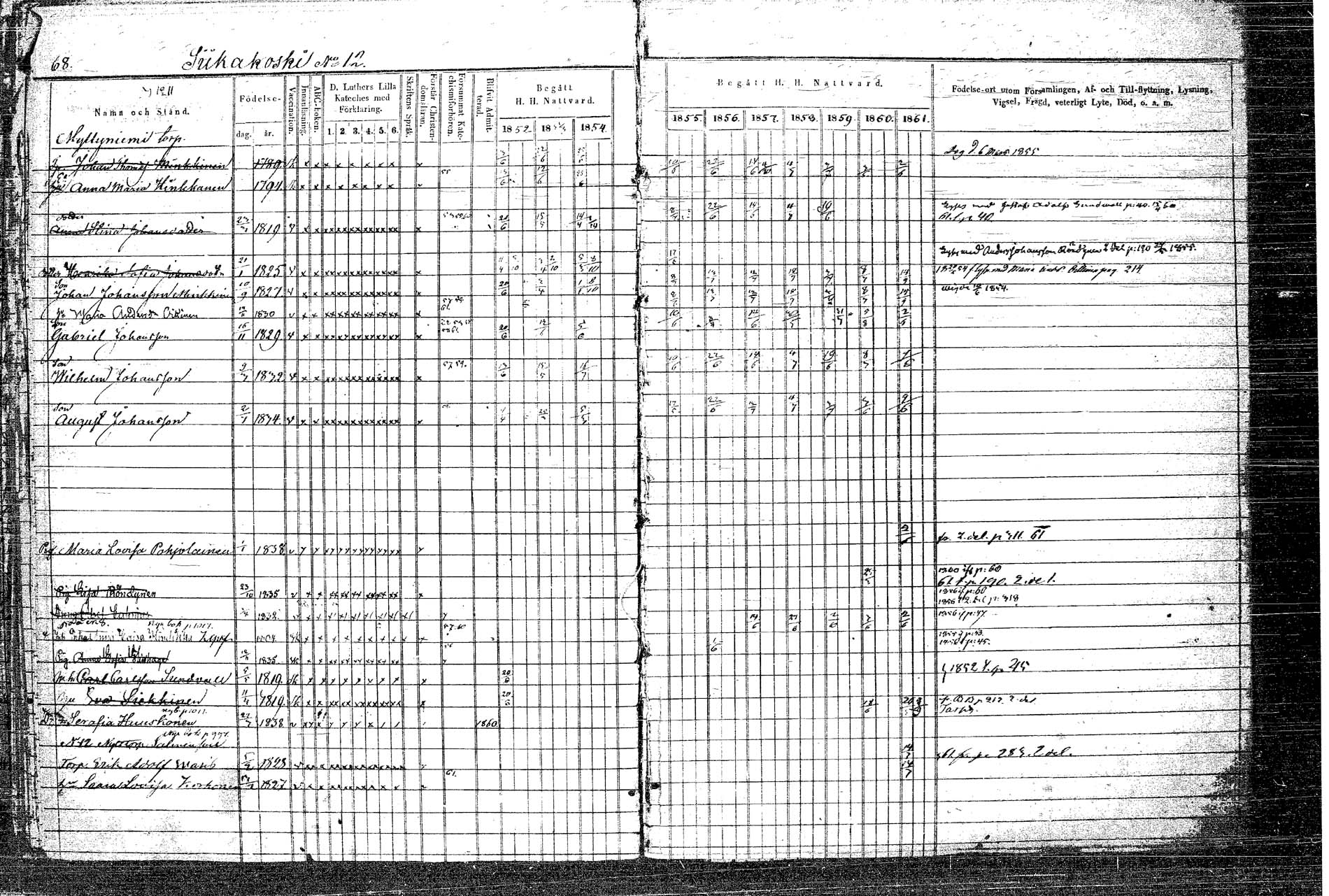 [ ../kirjat/Kirkonkirjat/rautalampi/rippikirja_1852-1861_tk1097/kuvat/85.jpg ]