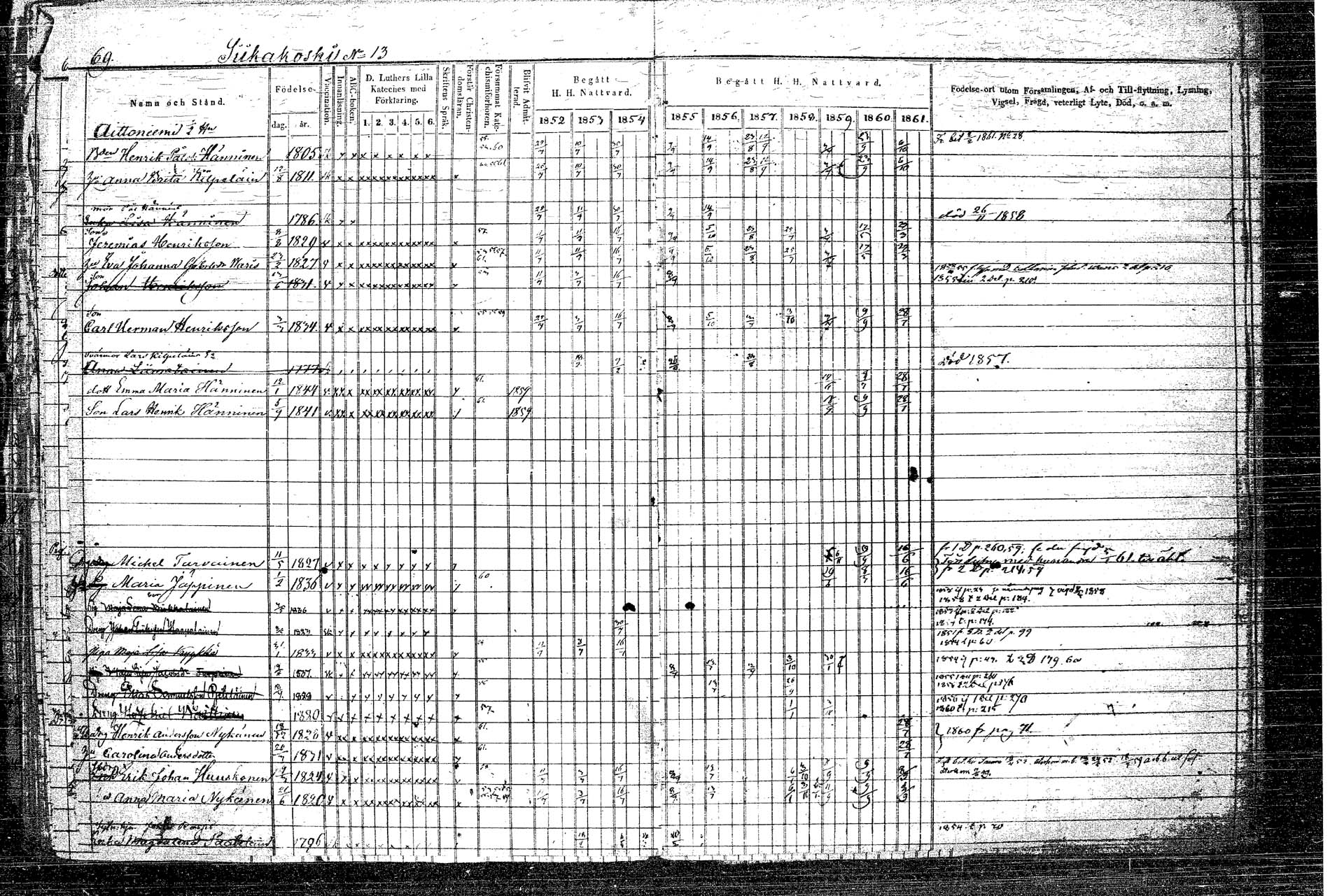 [ ../kirjat/Kirkonkirjat/rautalampi/rippikirja_1852-1861_tk1097/kuvat/86.jpg ]