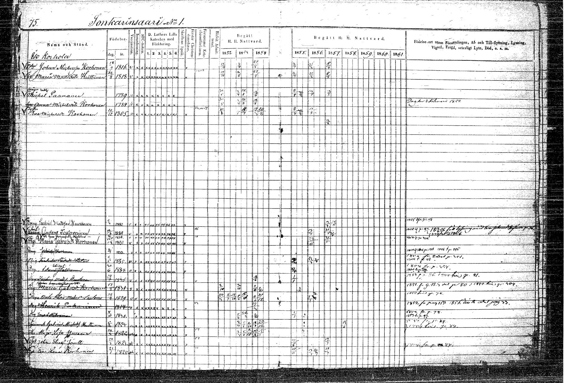 [ ../kirjat/Kirkonkirjat/rautalampi/rippikirja_1852-1861_tk1097/kuvat/93.jpg ]