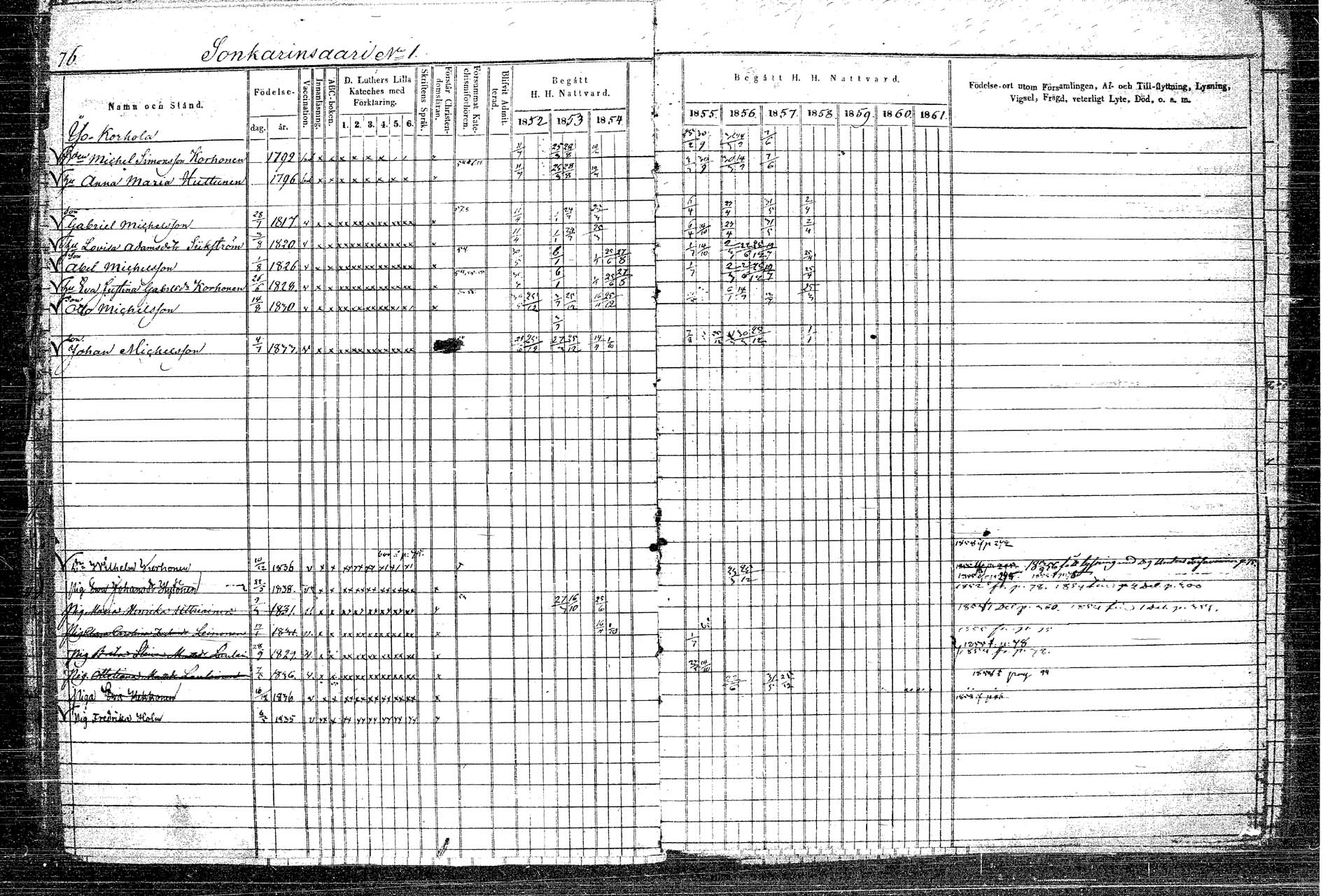 [ ../kirjat/Kirkonkirjat/rautalampi/rippikirja_1852-1861_tk1097/kuvat/95.jpg ]