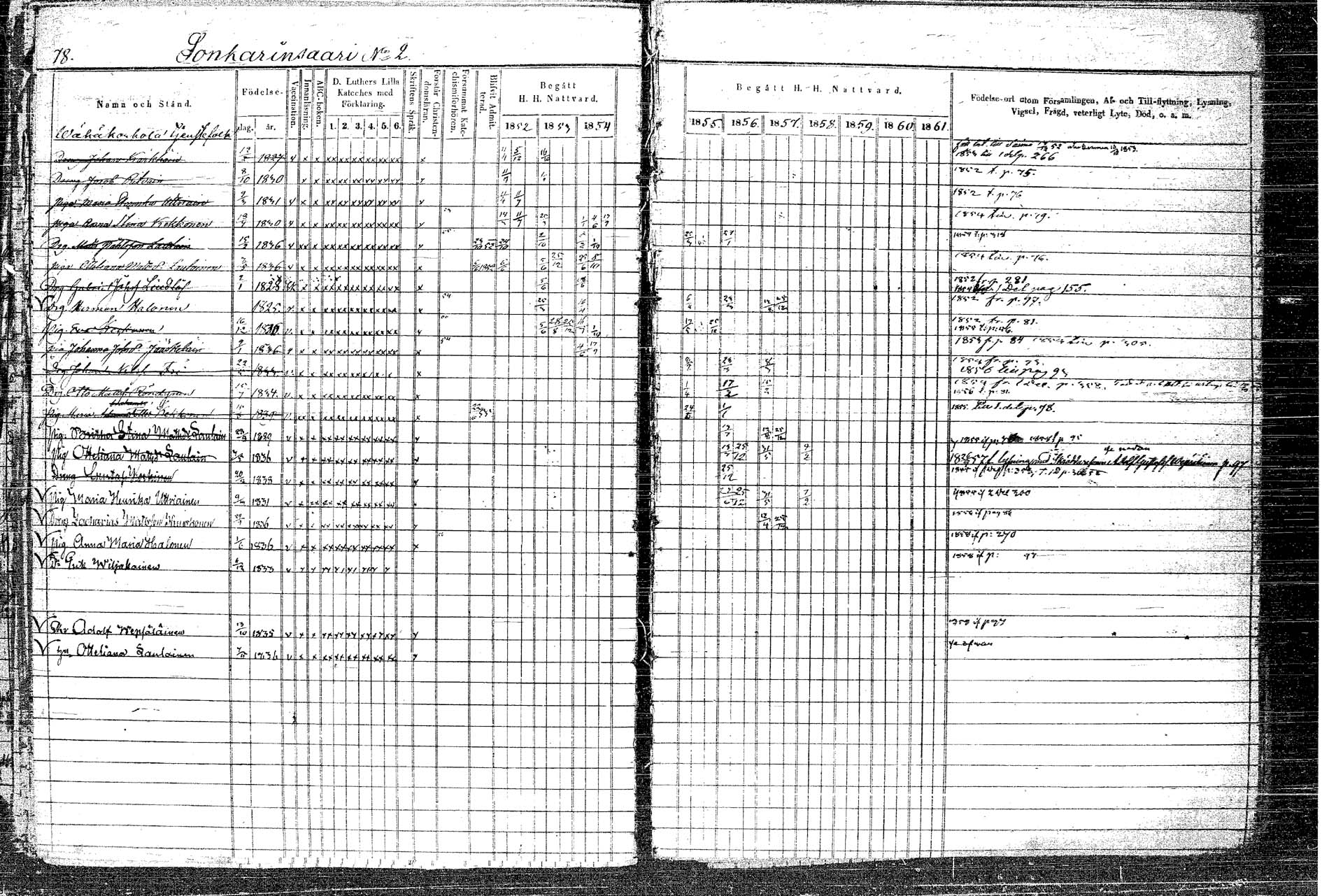 [ ../kirjat/Kirkonkirjat/rautalampi/rippikirja_1852-1861_tk1097/kuvat/98.jpg ]